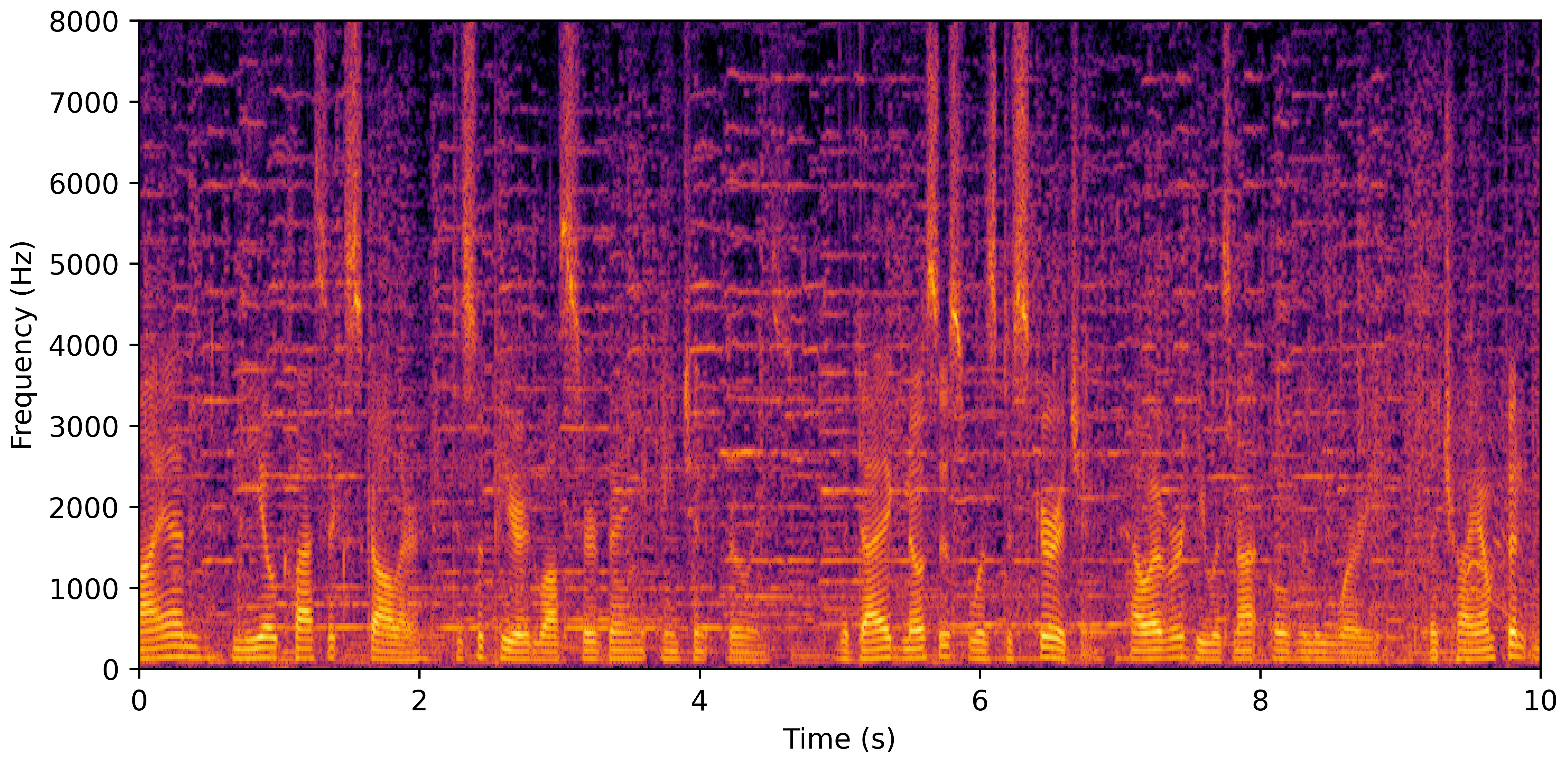 Spectrogram A