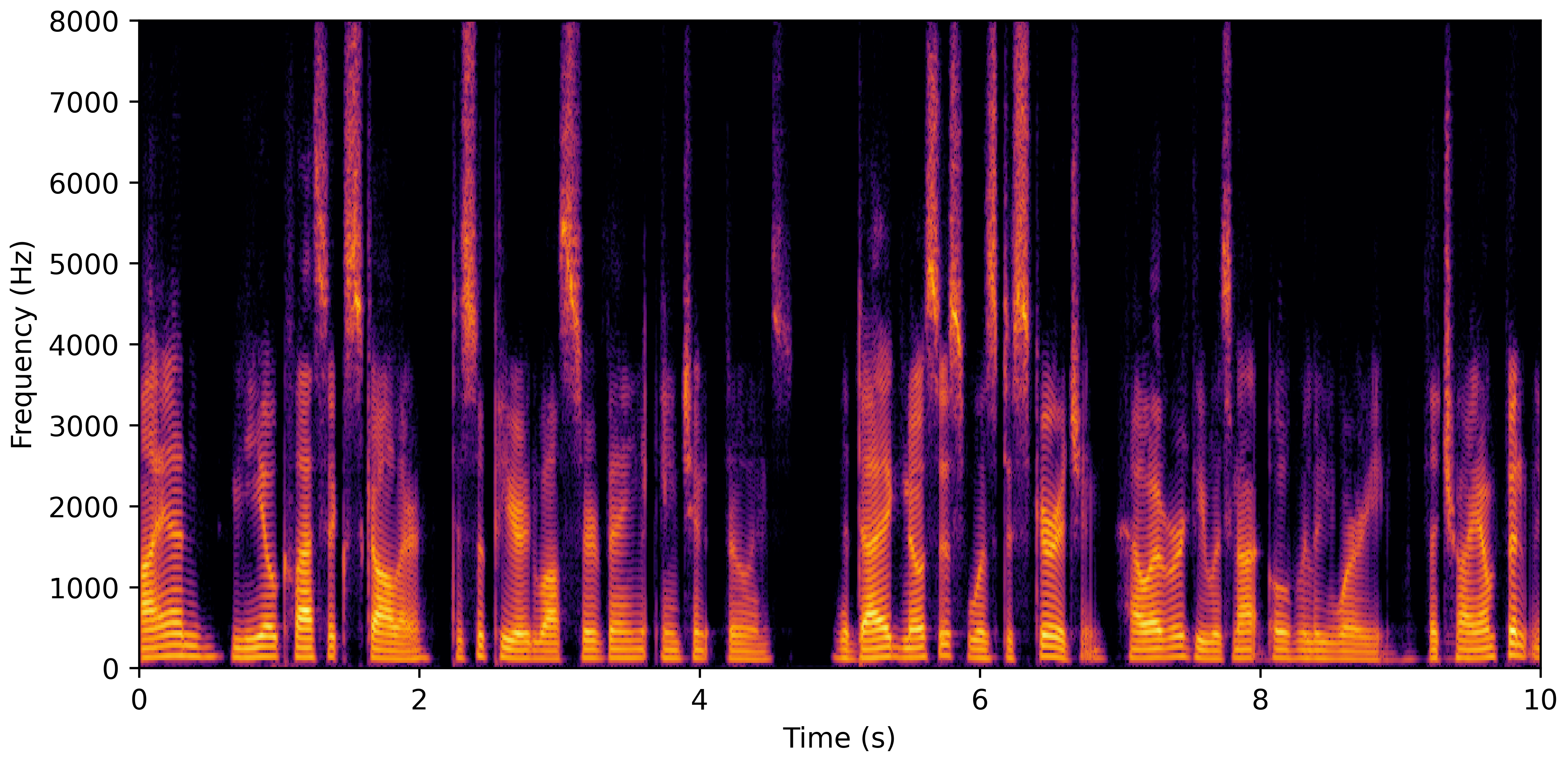 Spectrogram J