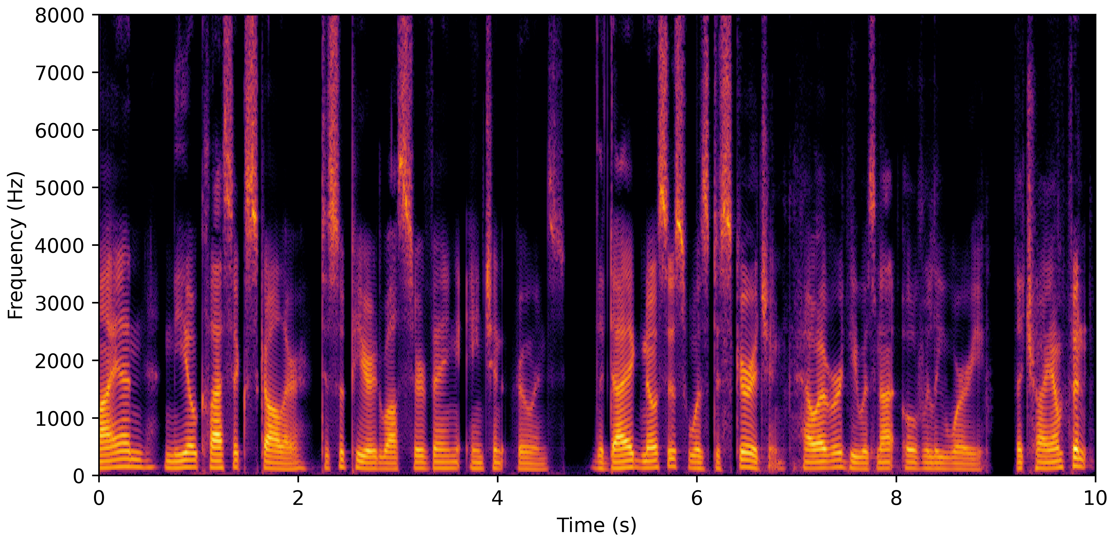 Spectrogram H