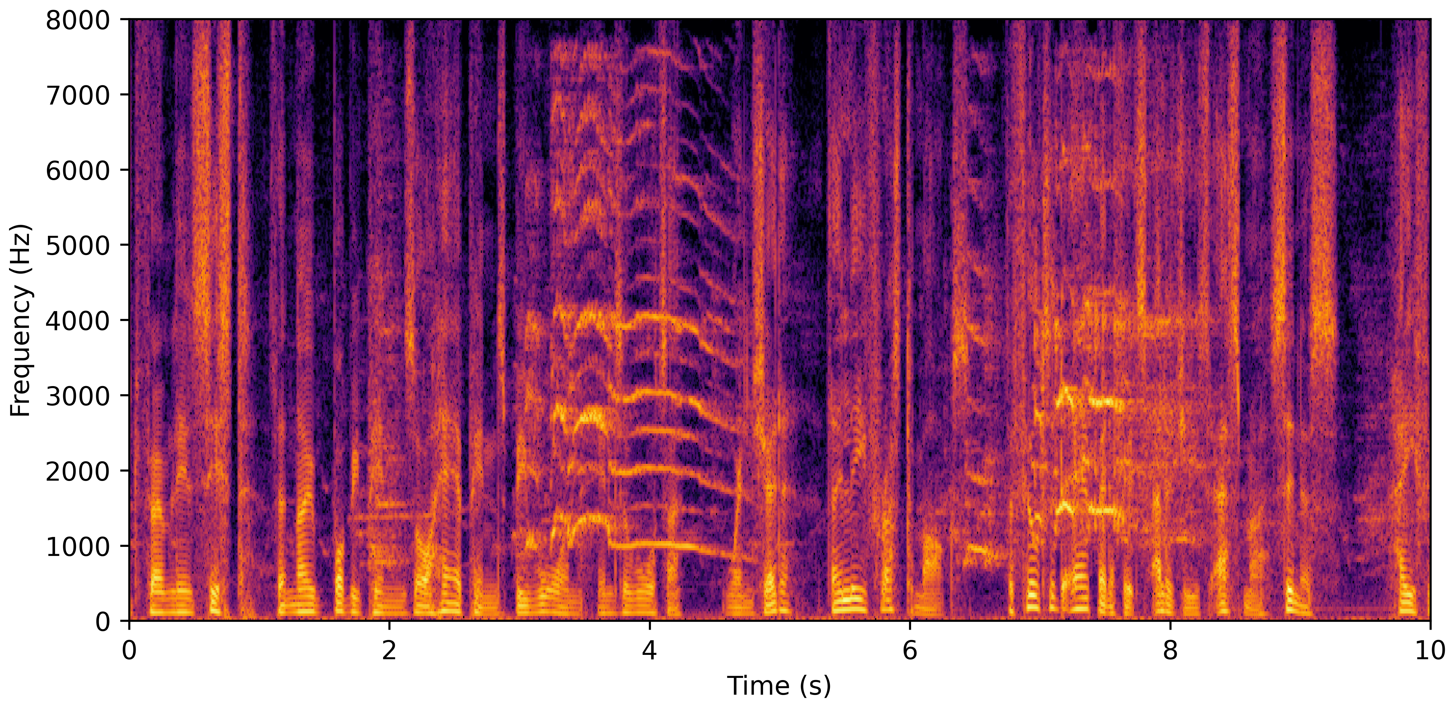 Spectrogram A