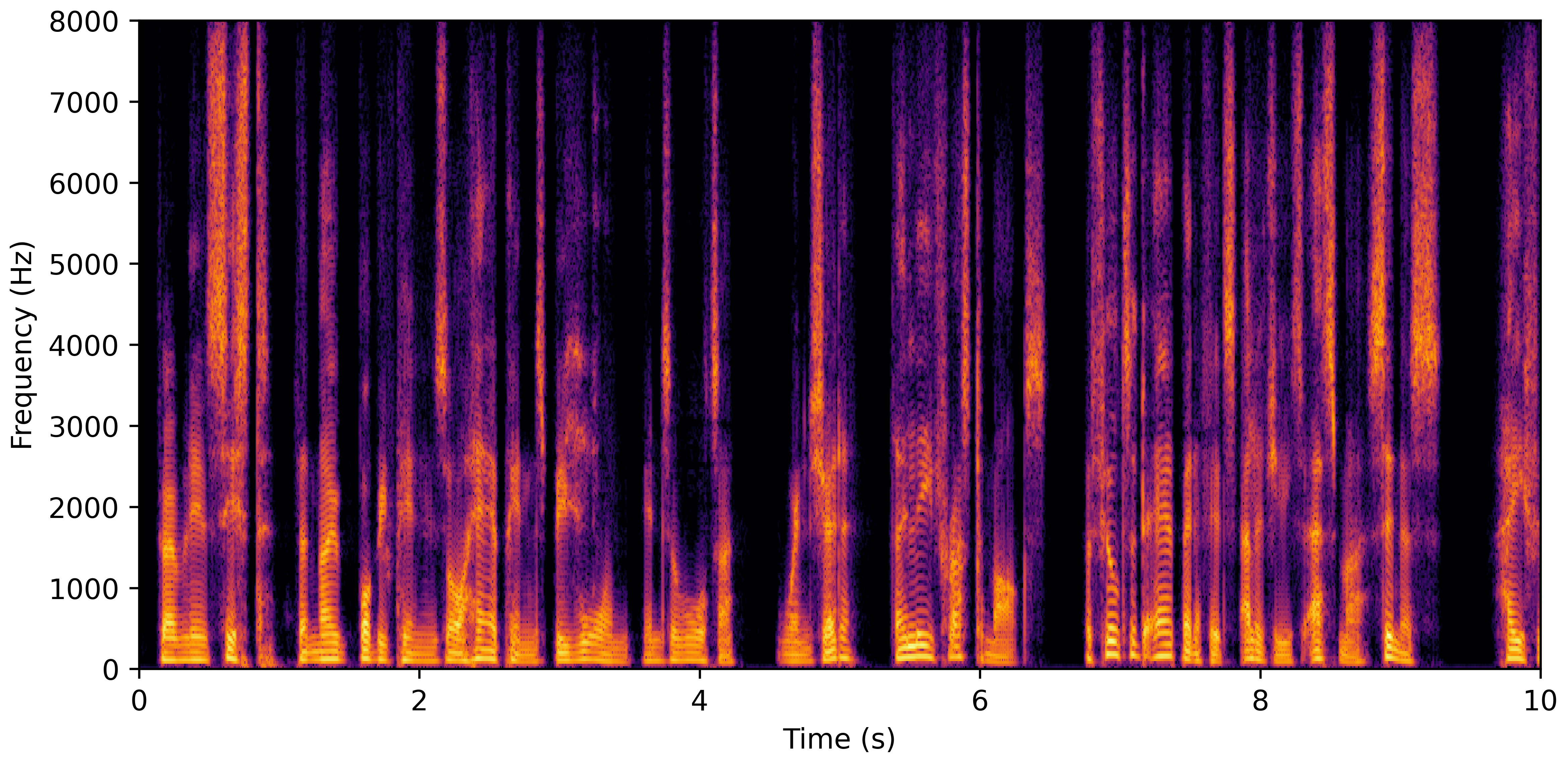 Spectrogram J
