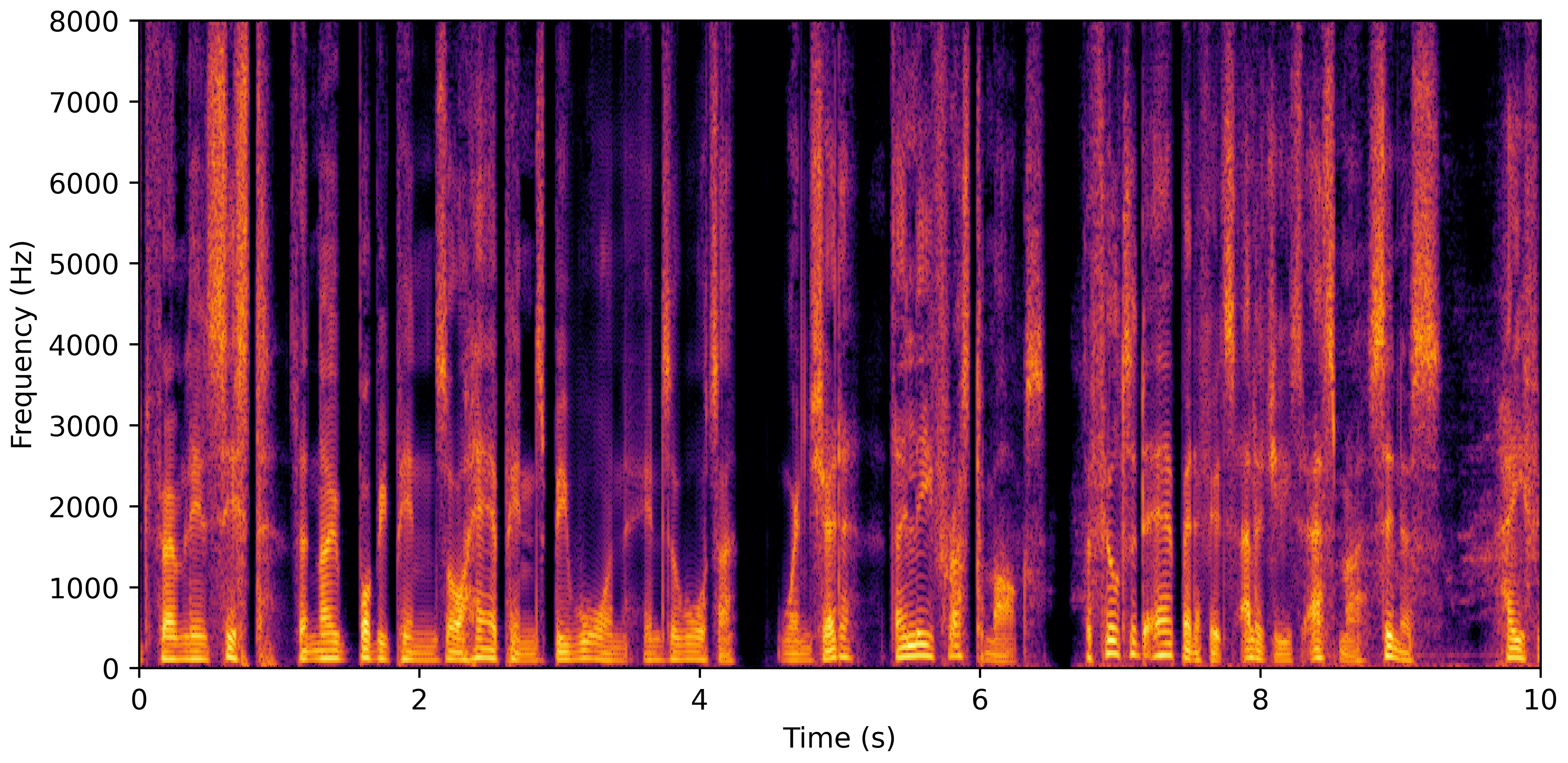Spectrogram H