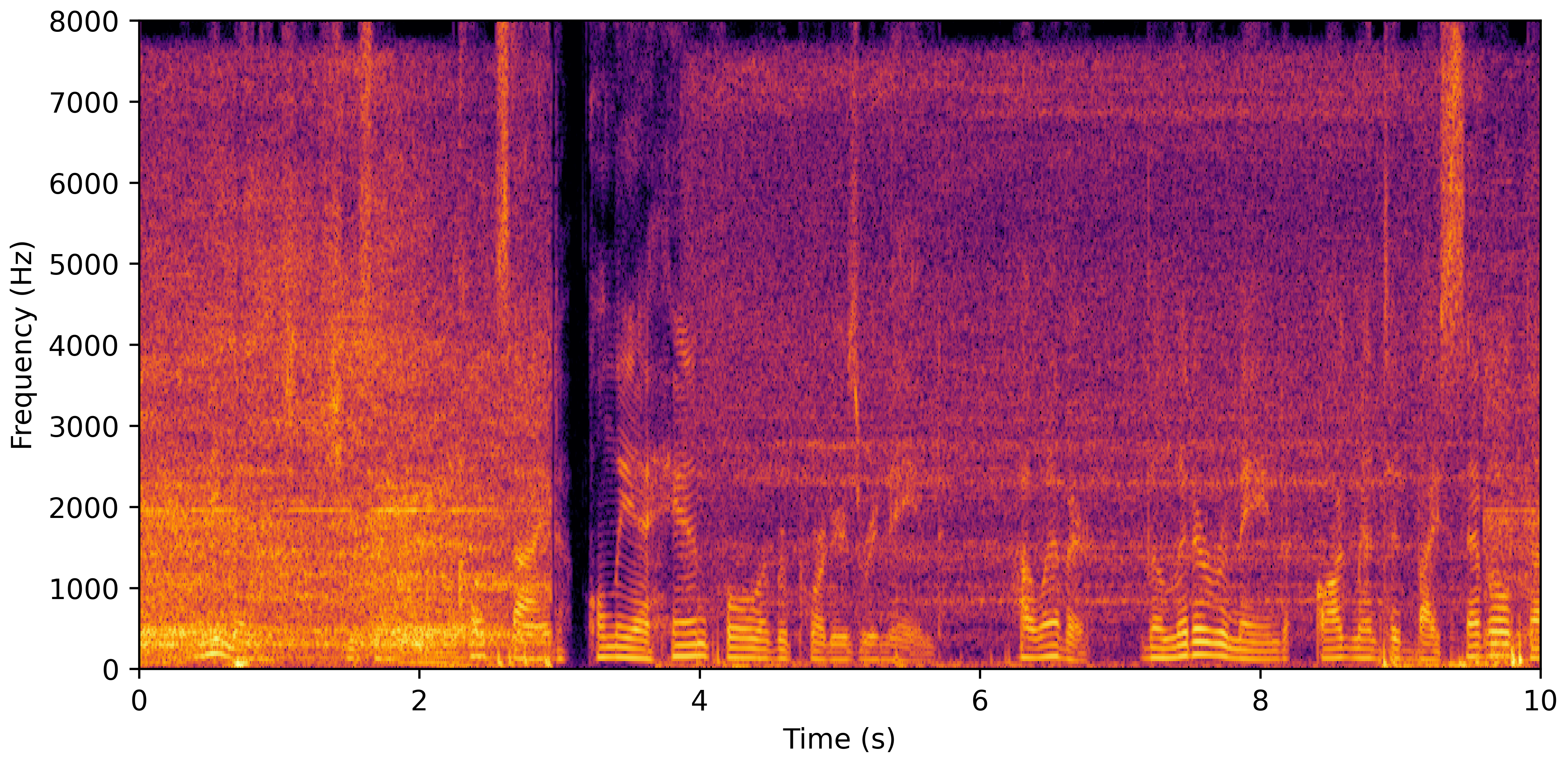 Spectrogram A