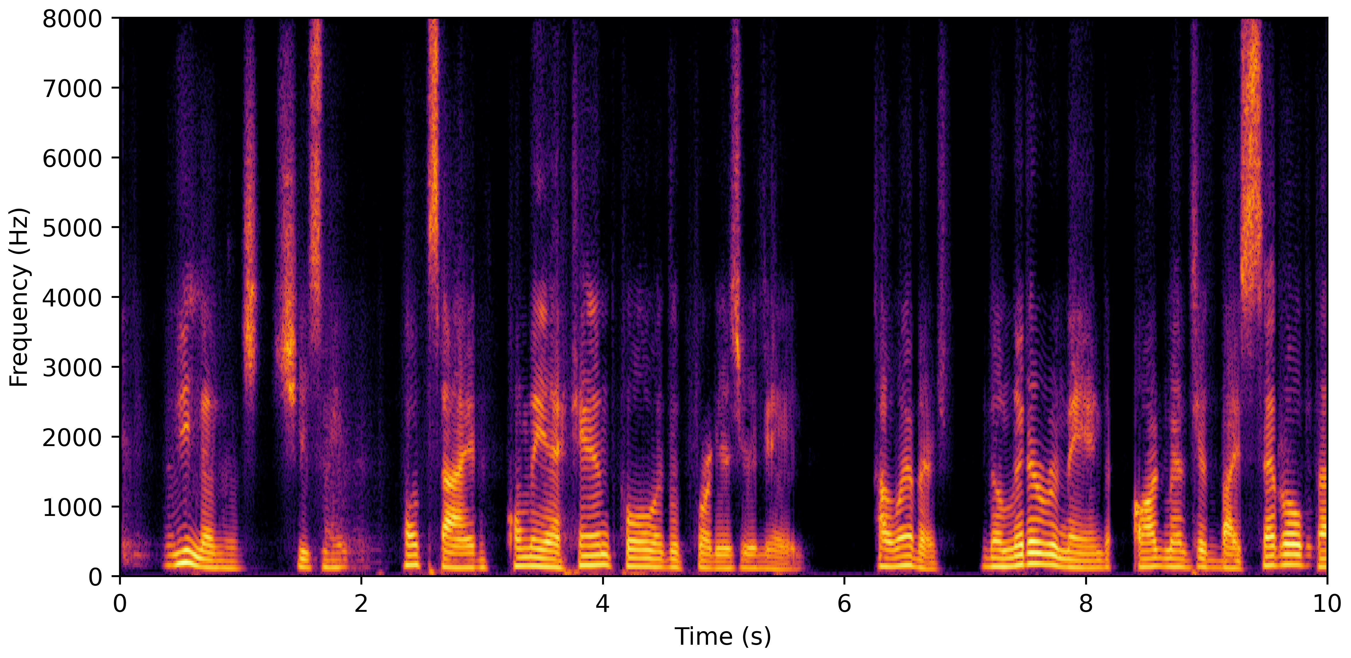 Spectrogram J