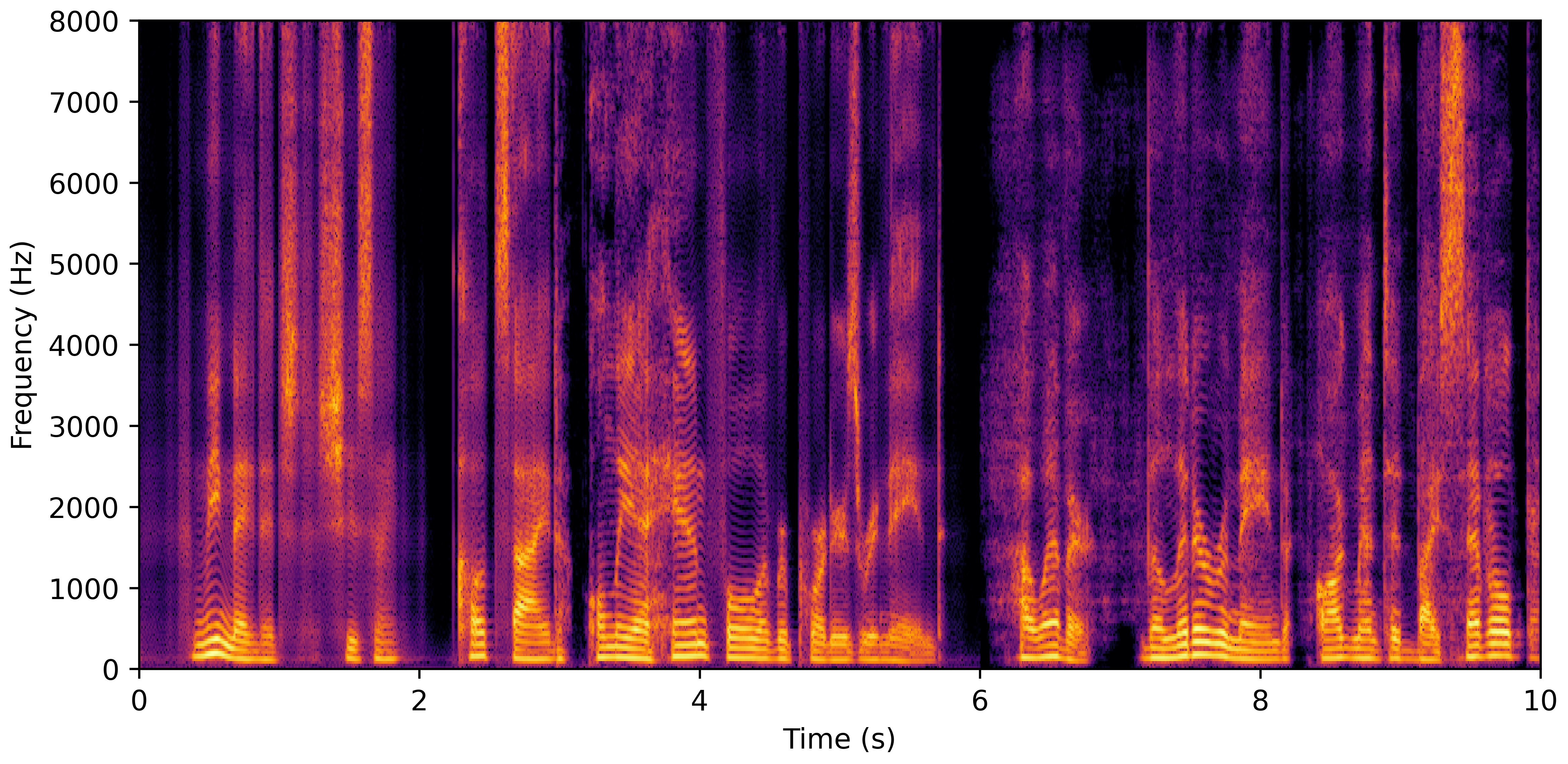 Spectrogram H