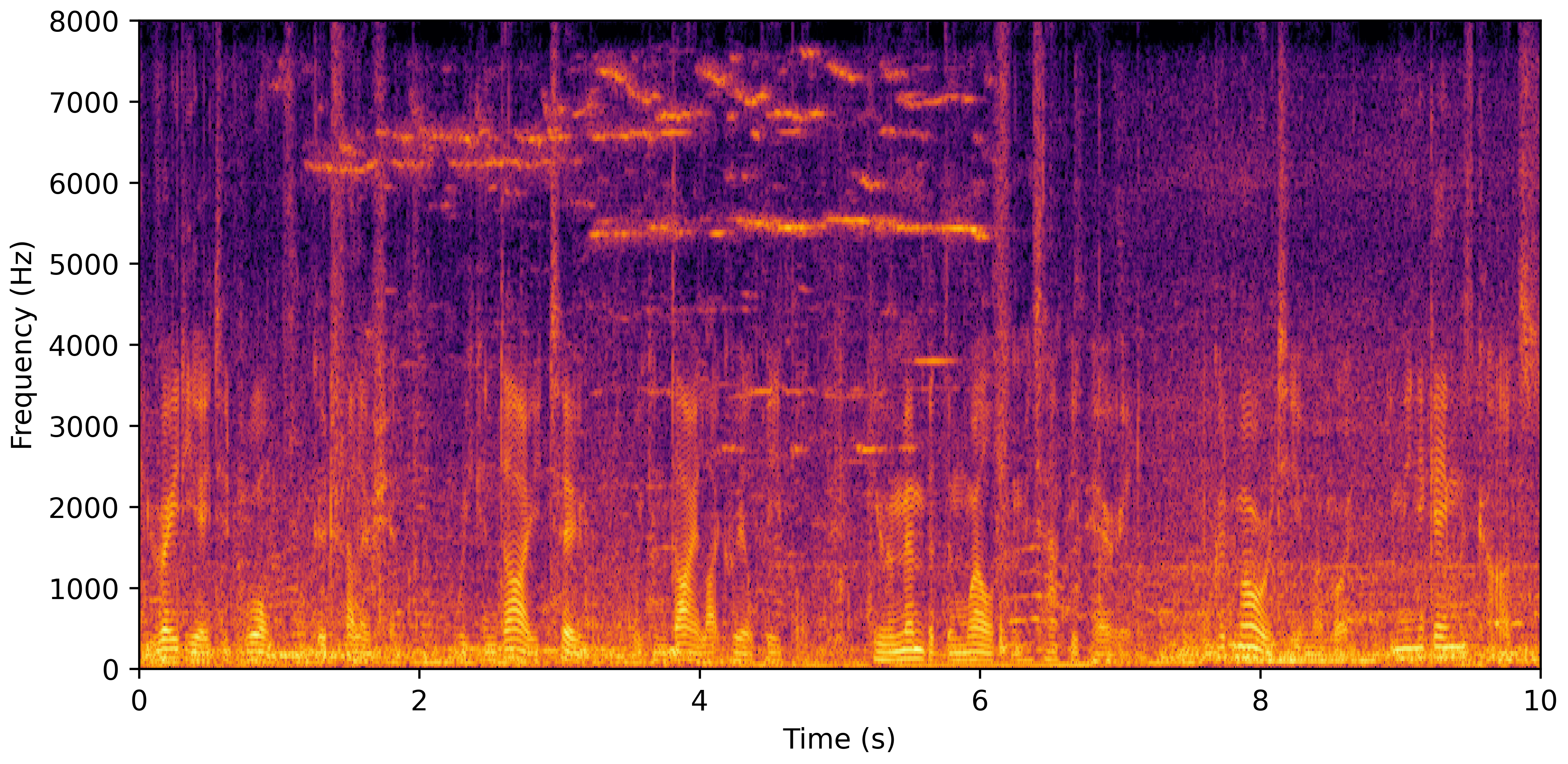 Spectrogram A