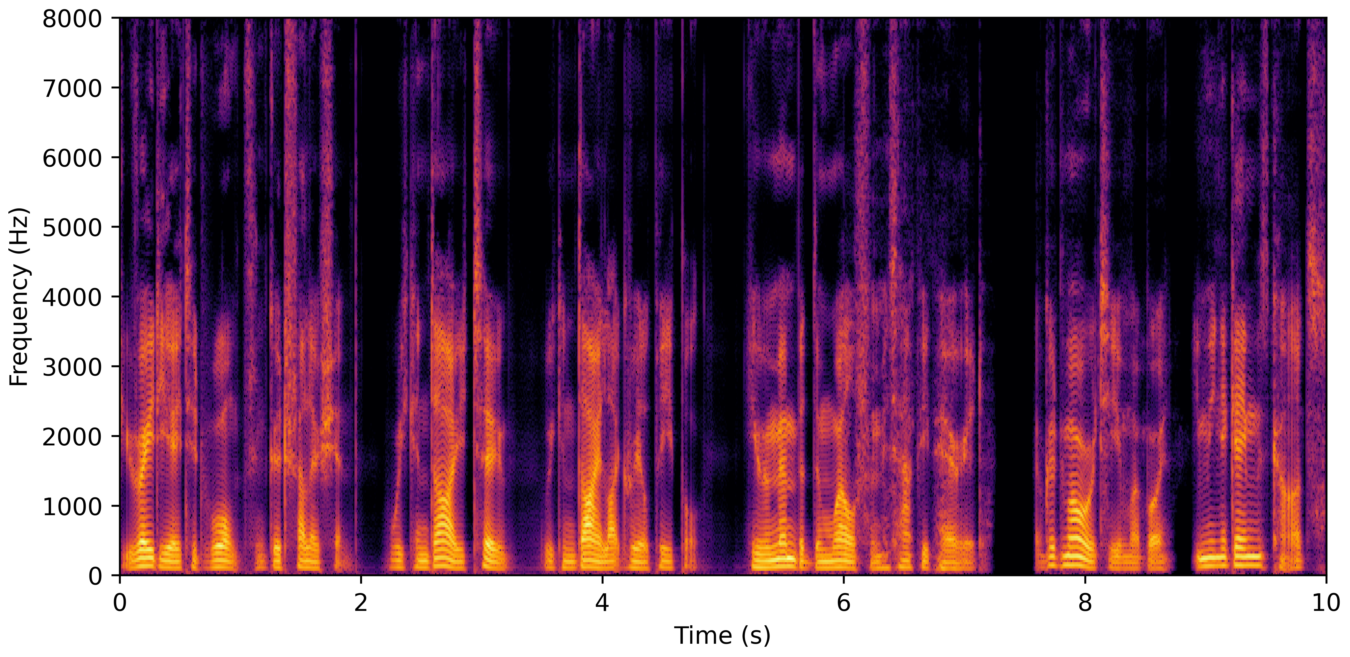 Spectrogram H