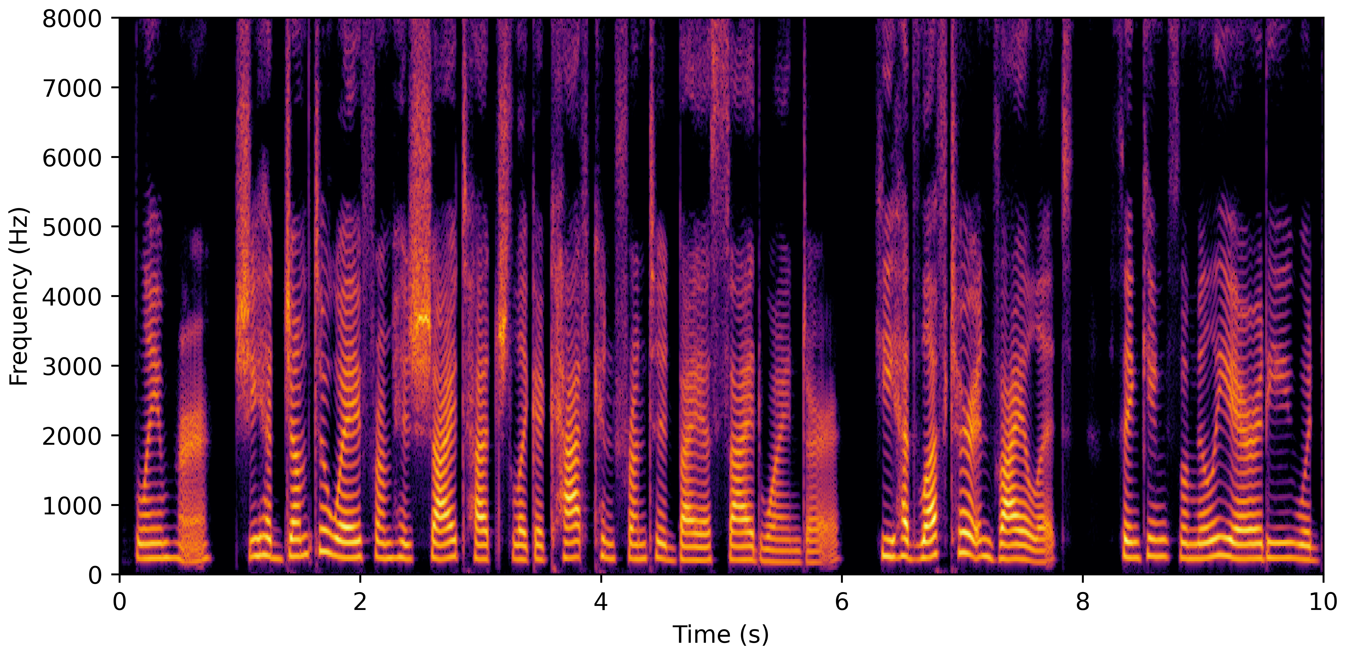 Spectrogram B
