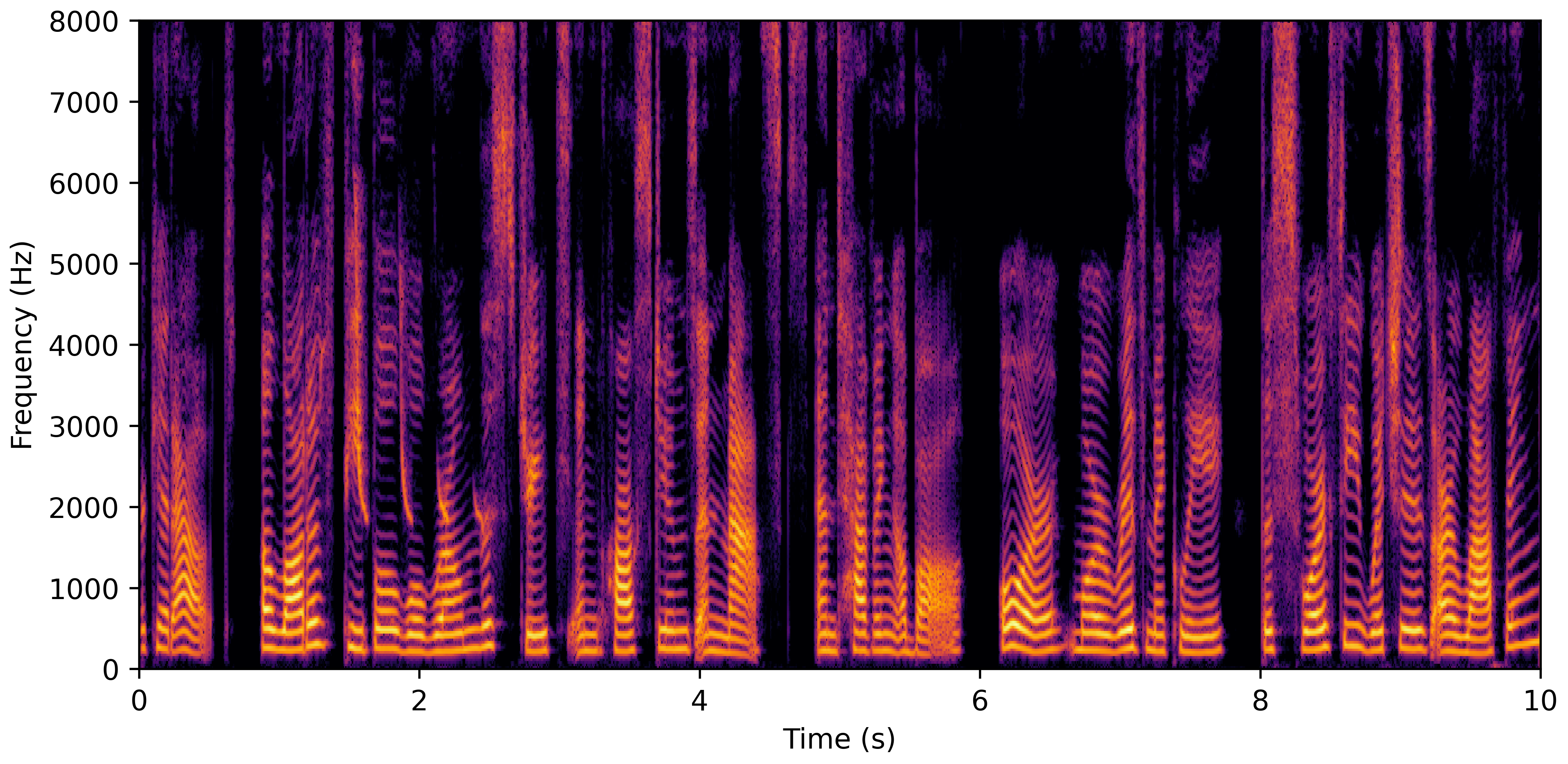 Spectrogram B