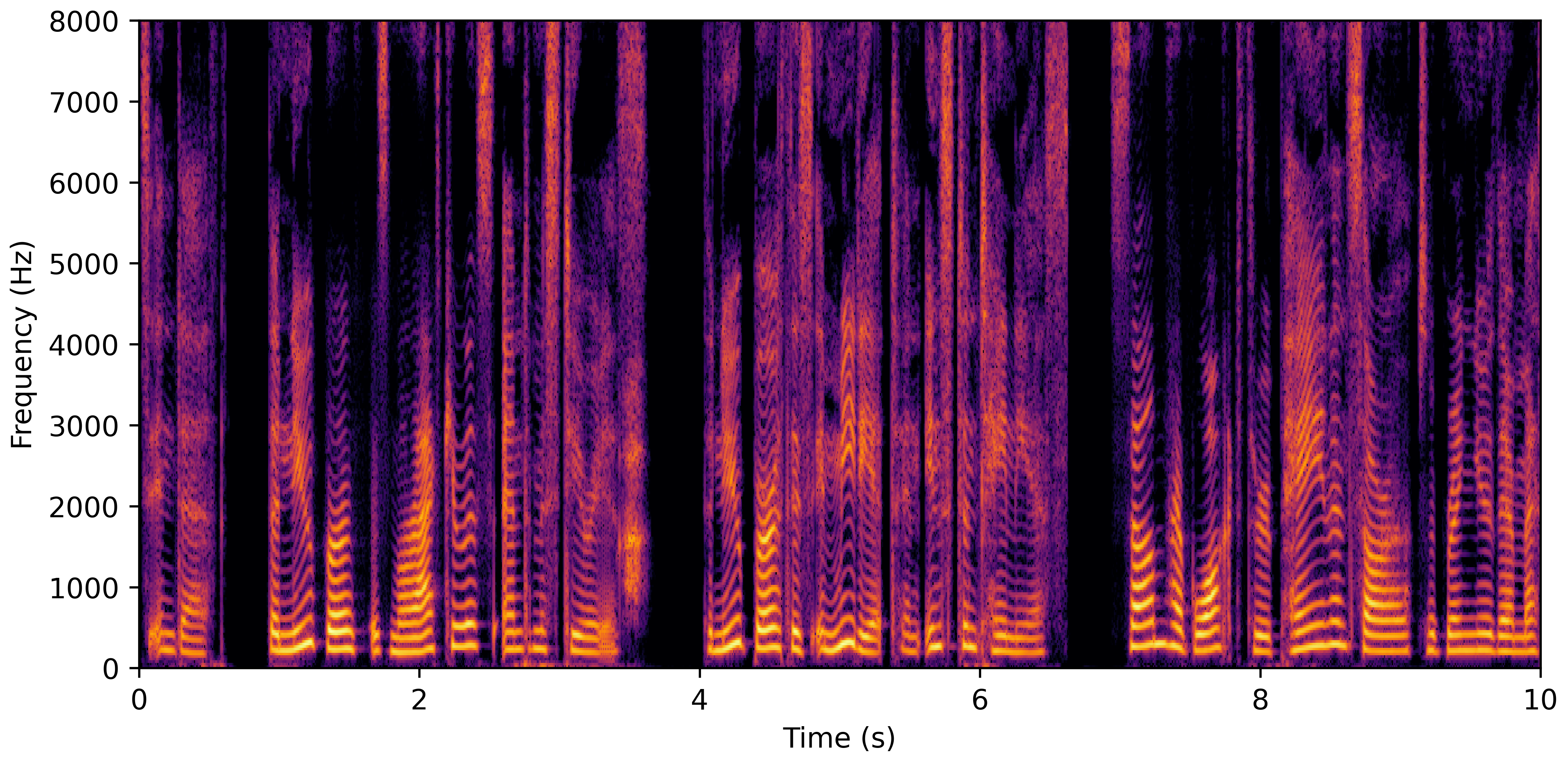 Spectrogram B
