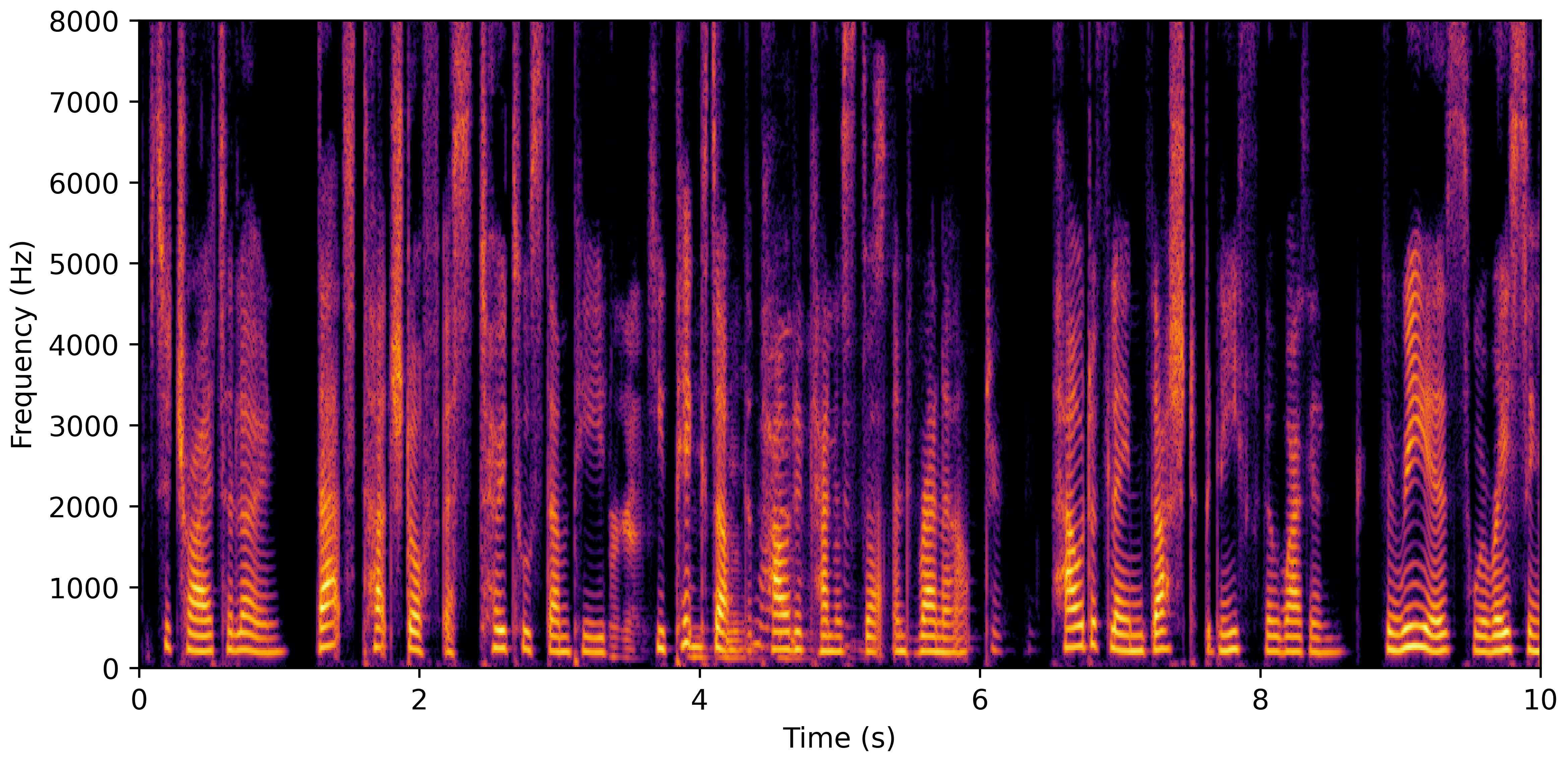Spectrogram B