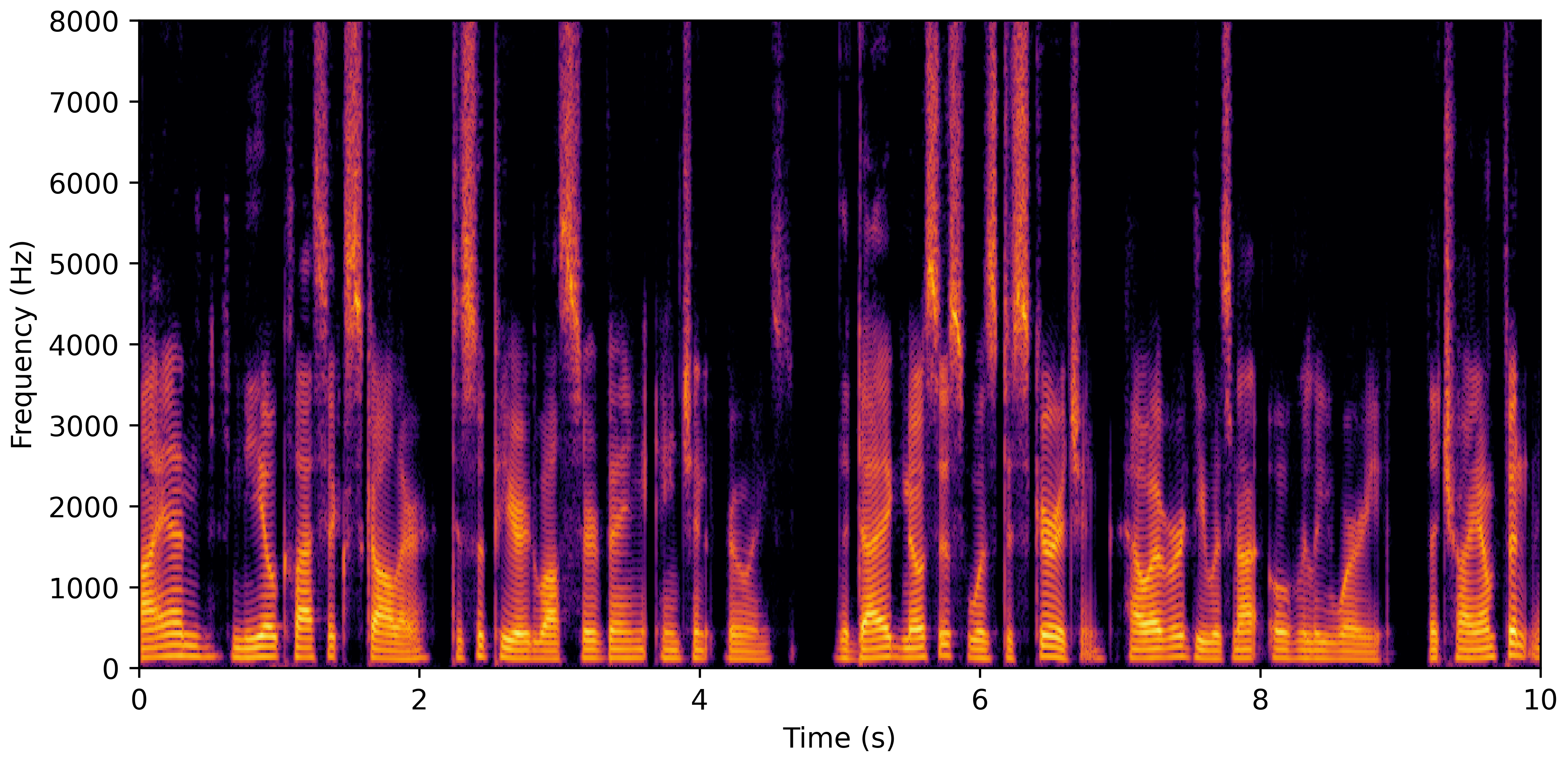 Spectrogram B