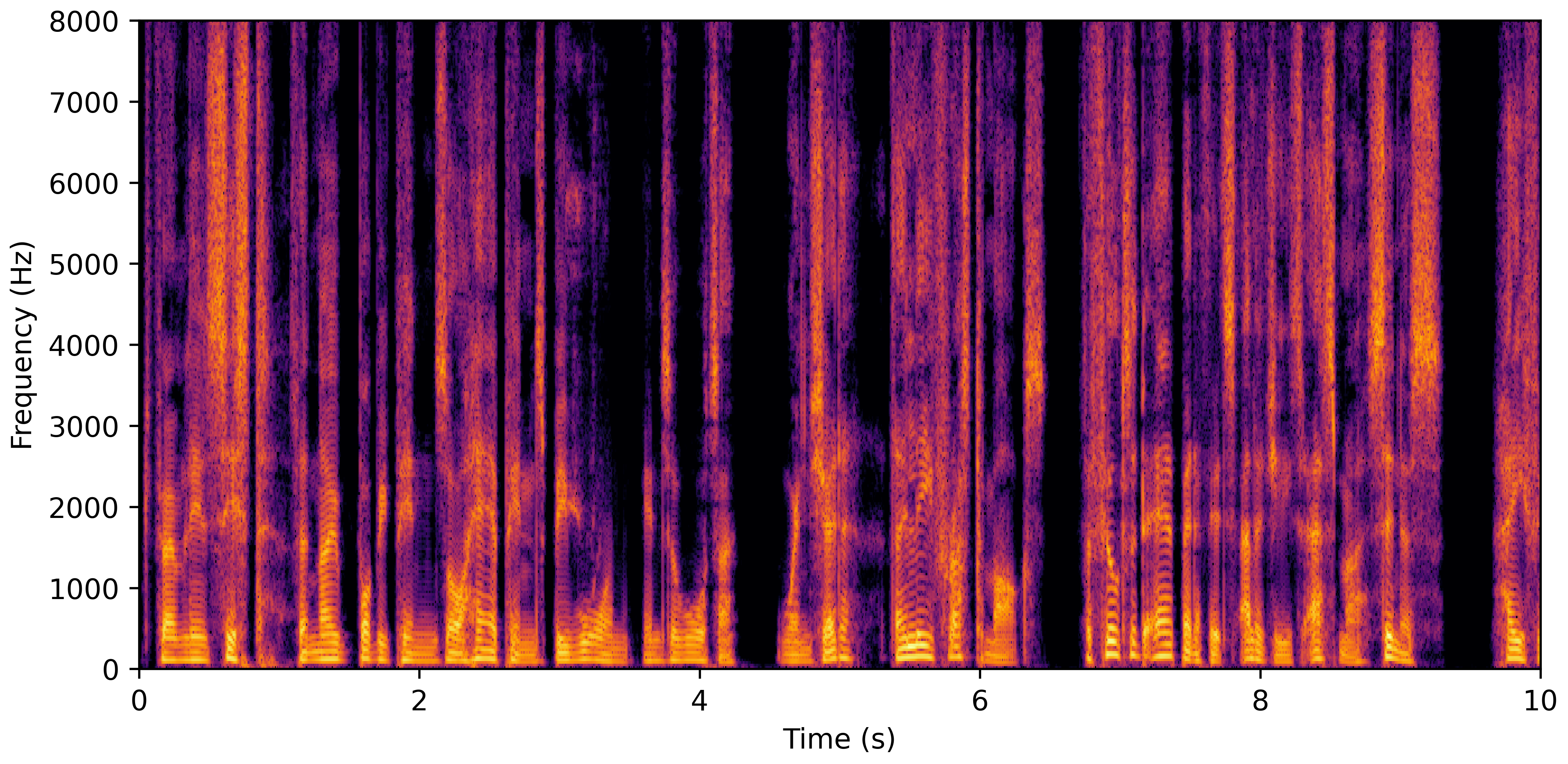 Spectrogram B
