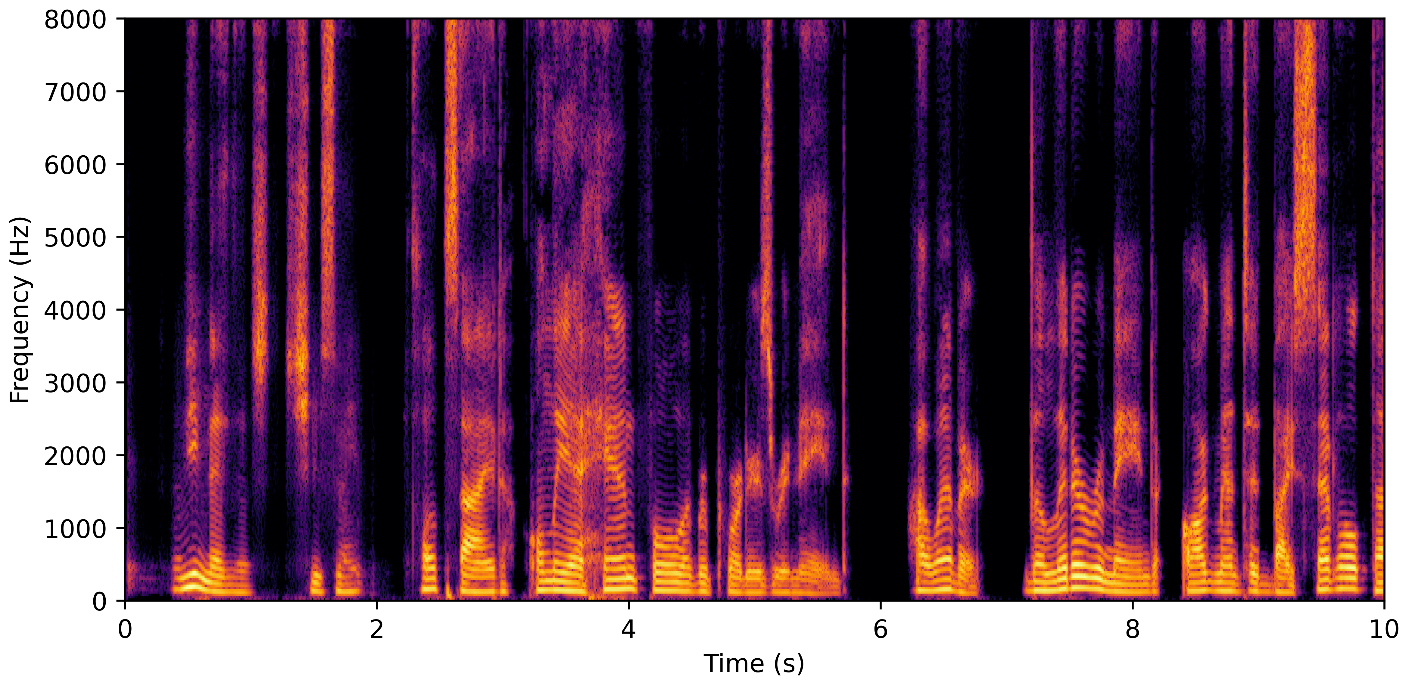 Spectrogram B