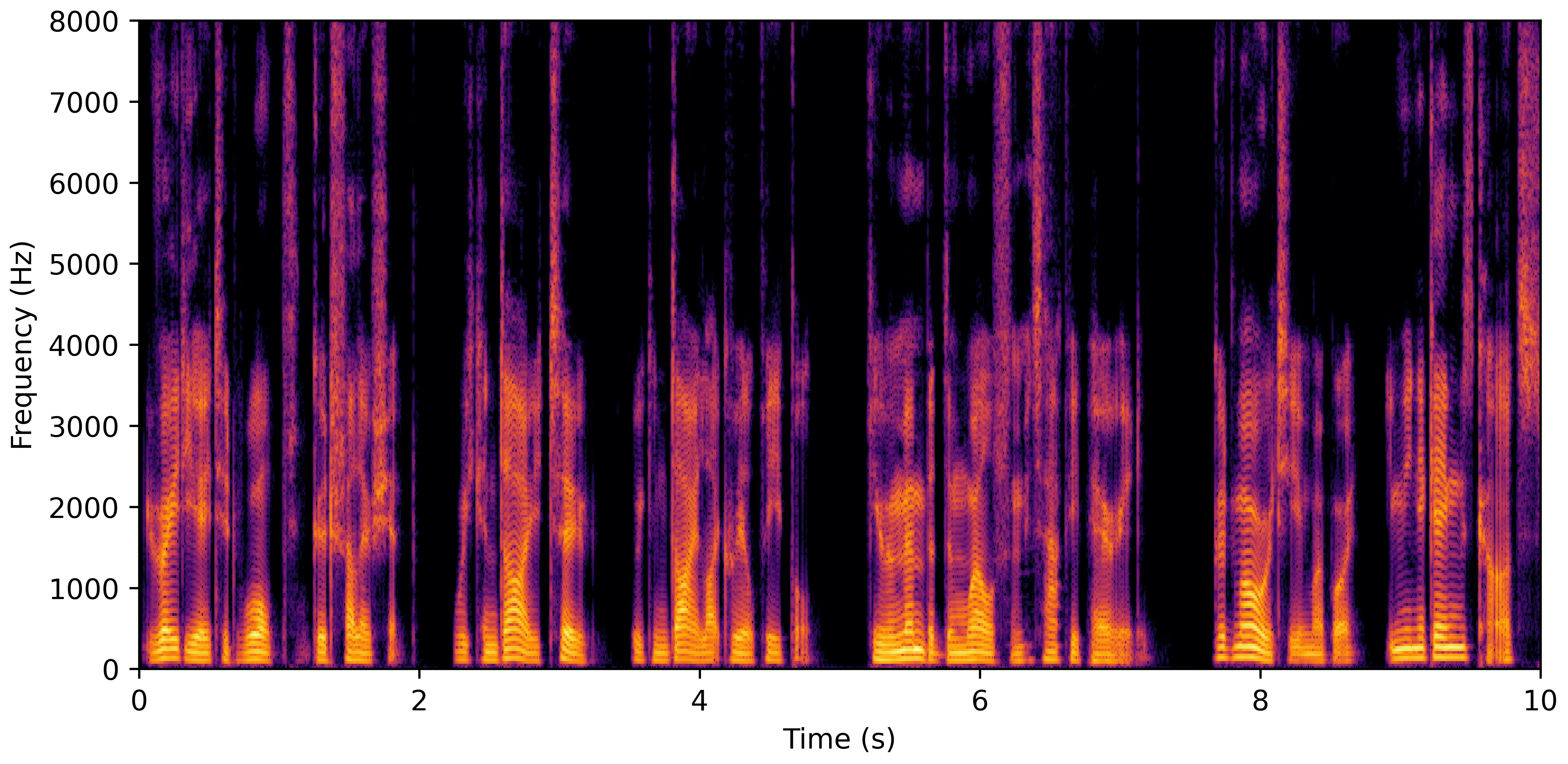 Spectrogram B