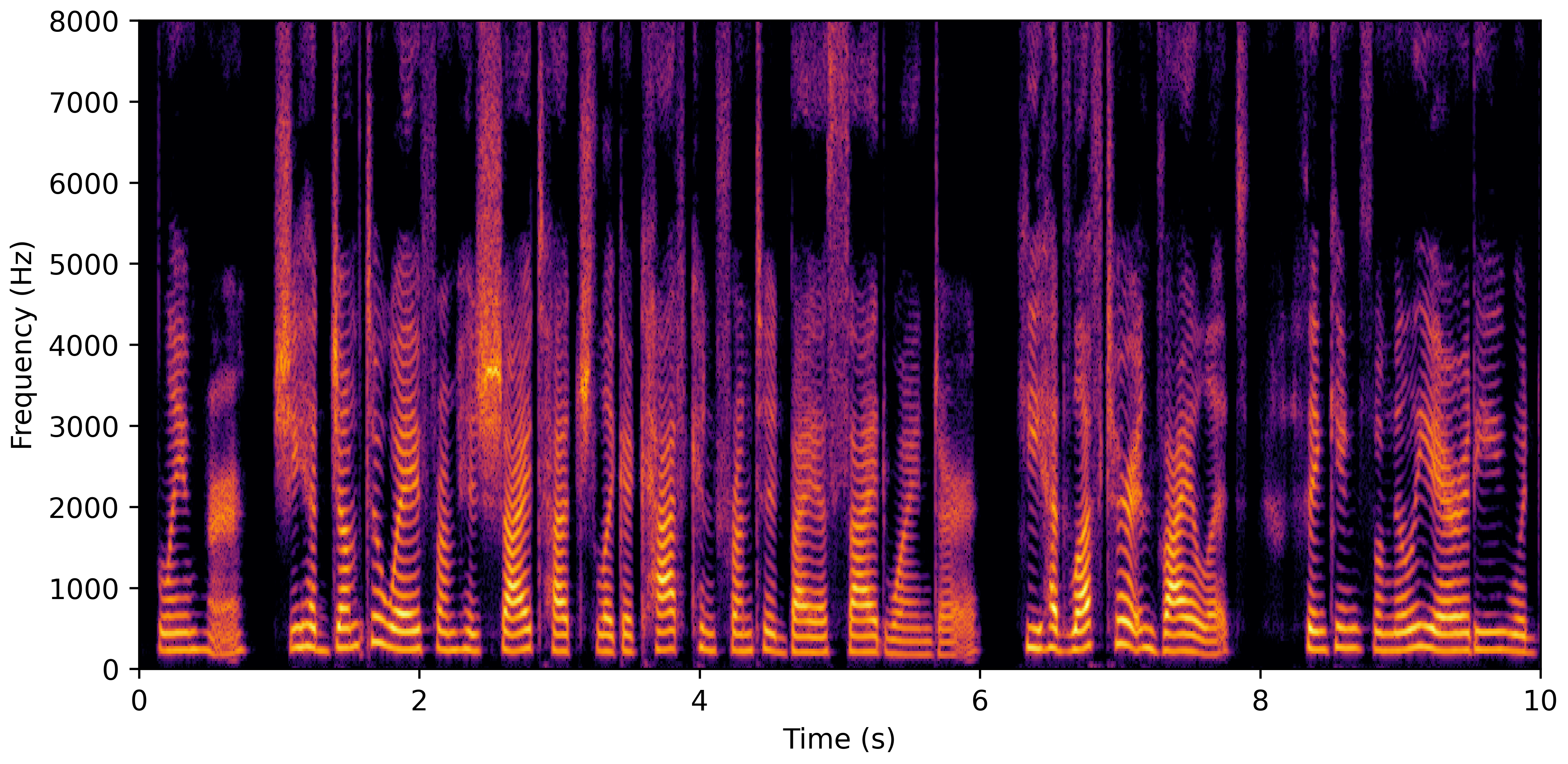 Spectrogram H