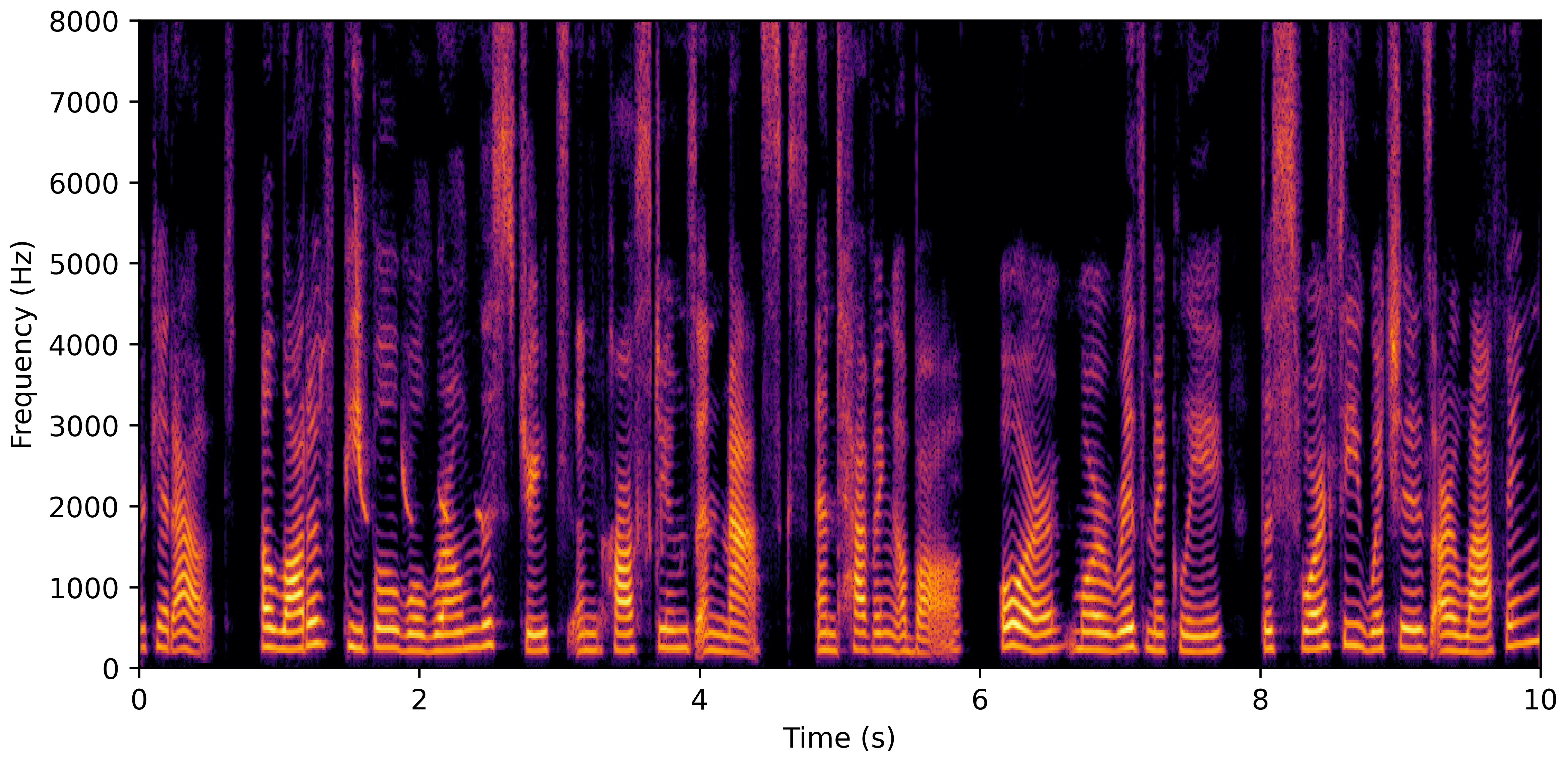 Spectrogram H