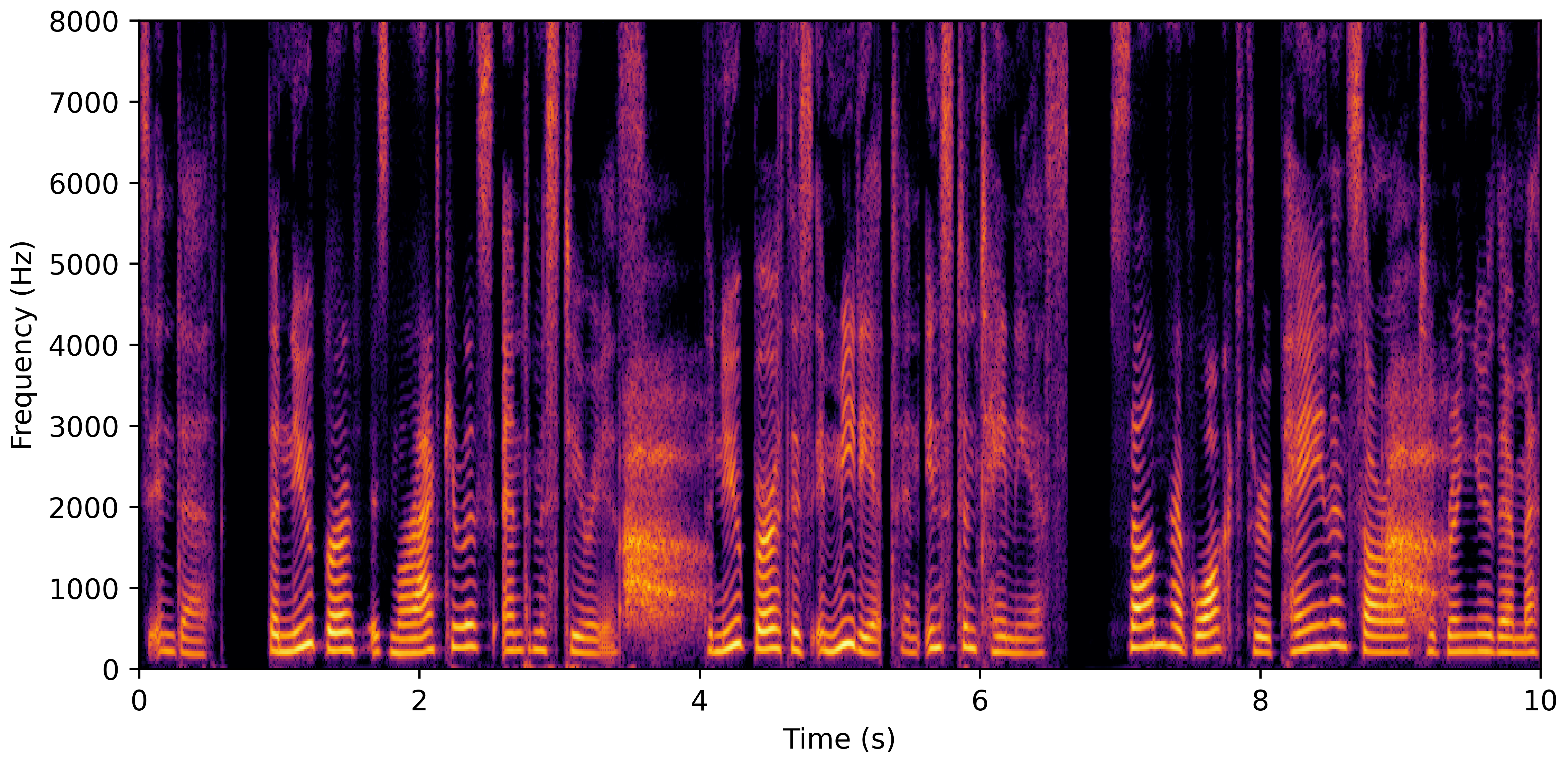 Spectrogram H