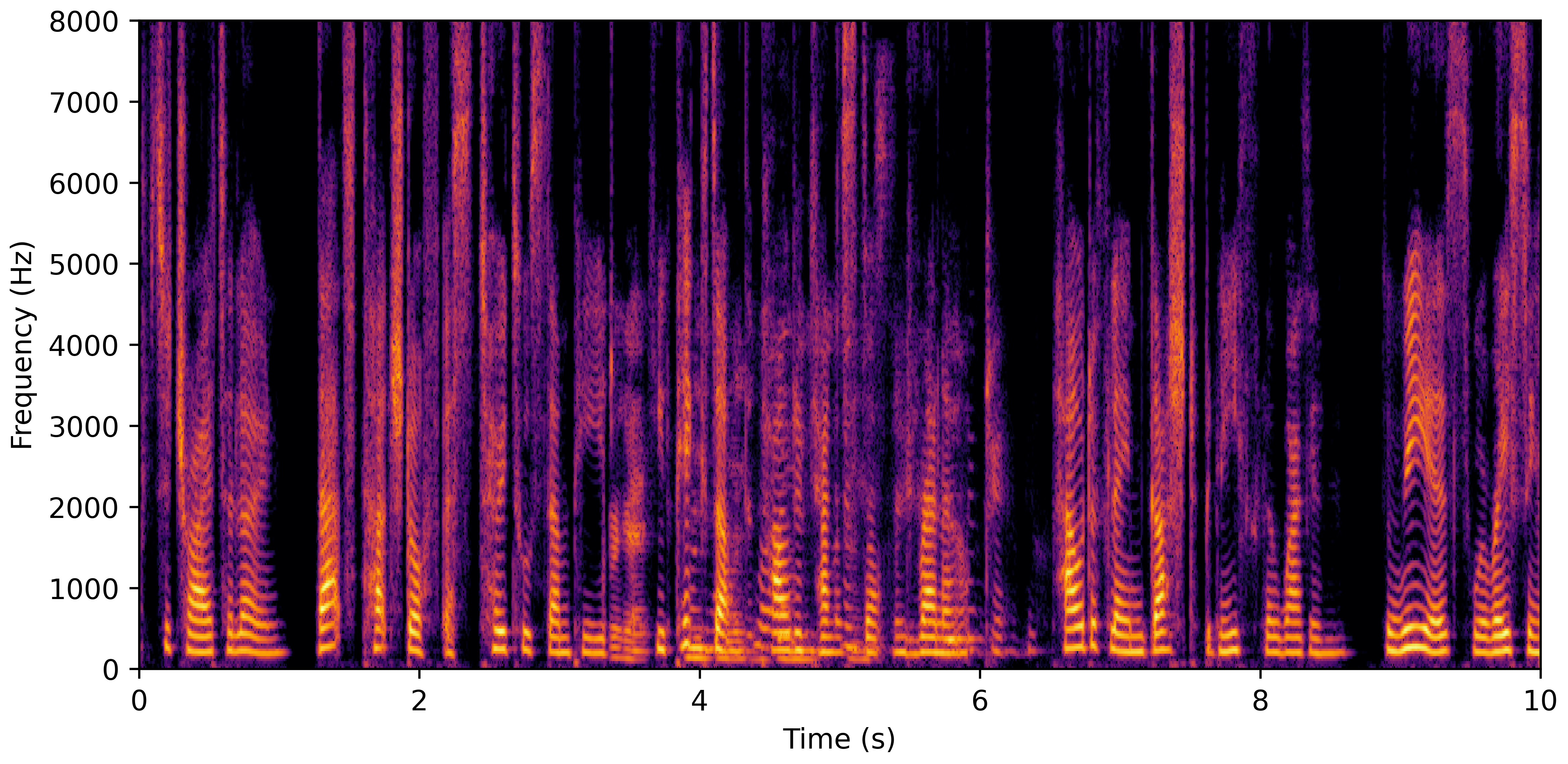Spectrogram H