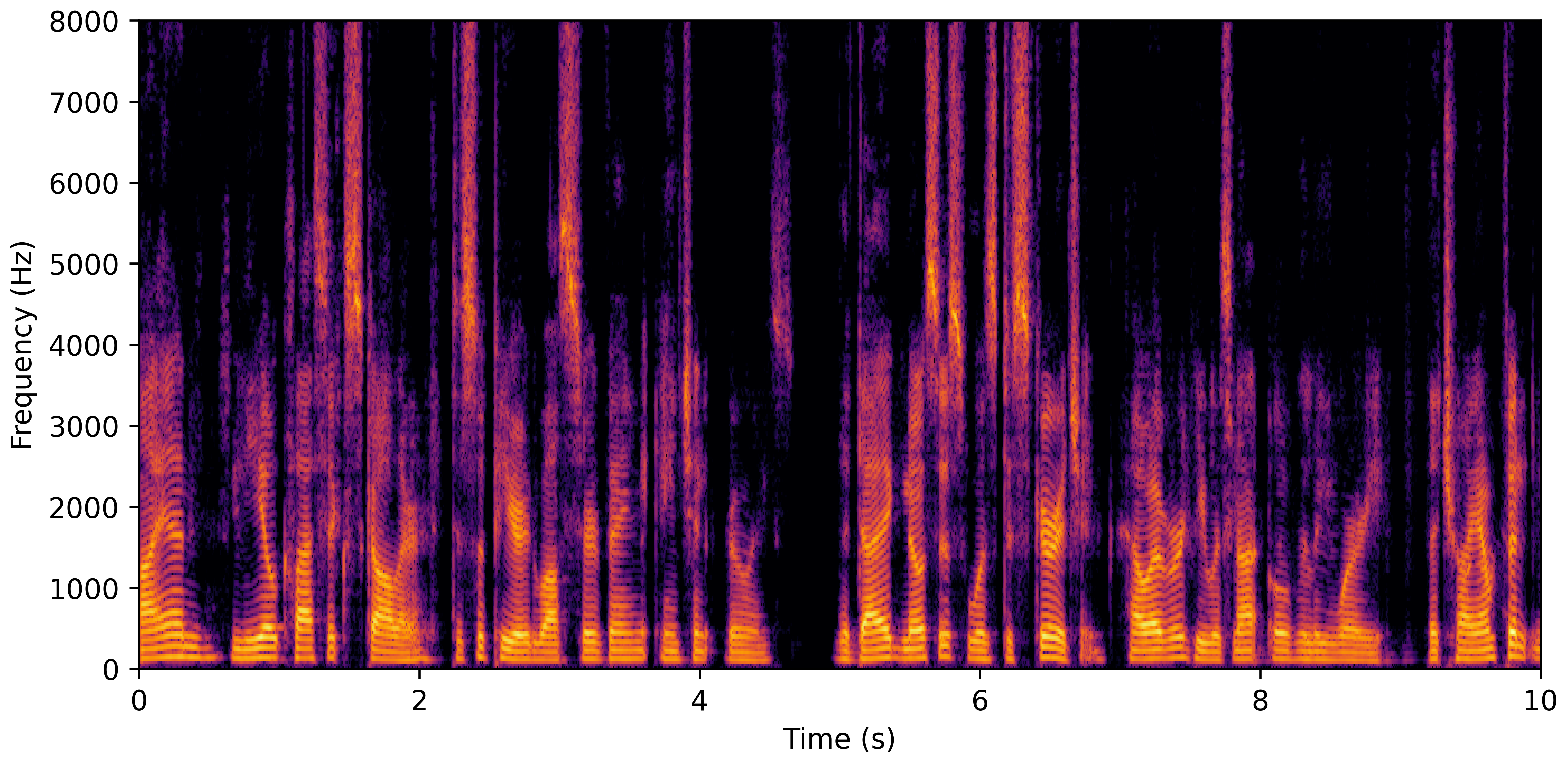 Spectrogram H