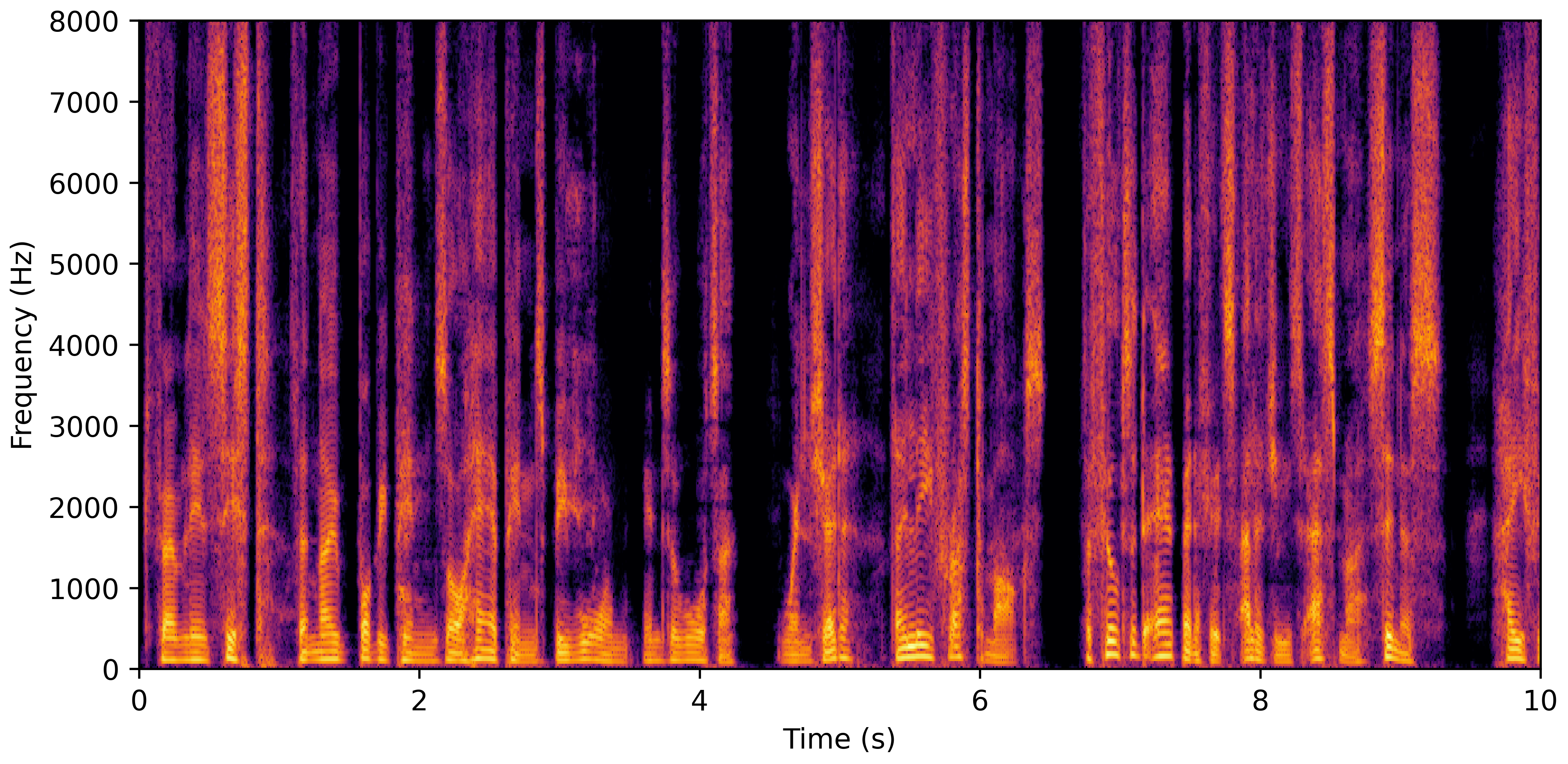 Spectrogram H