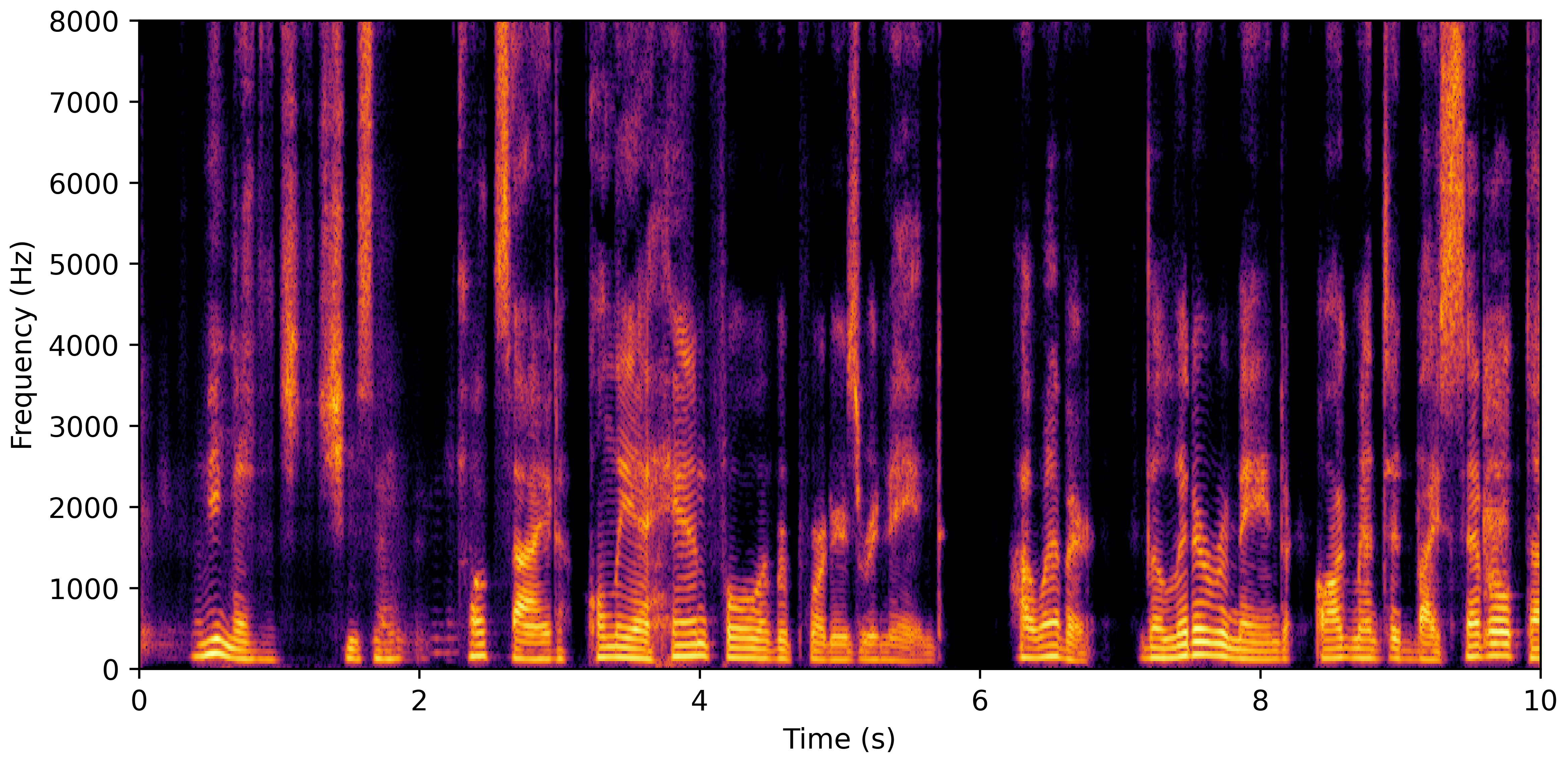 Spectrogram H