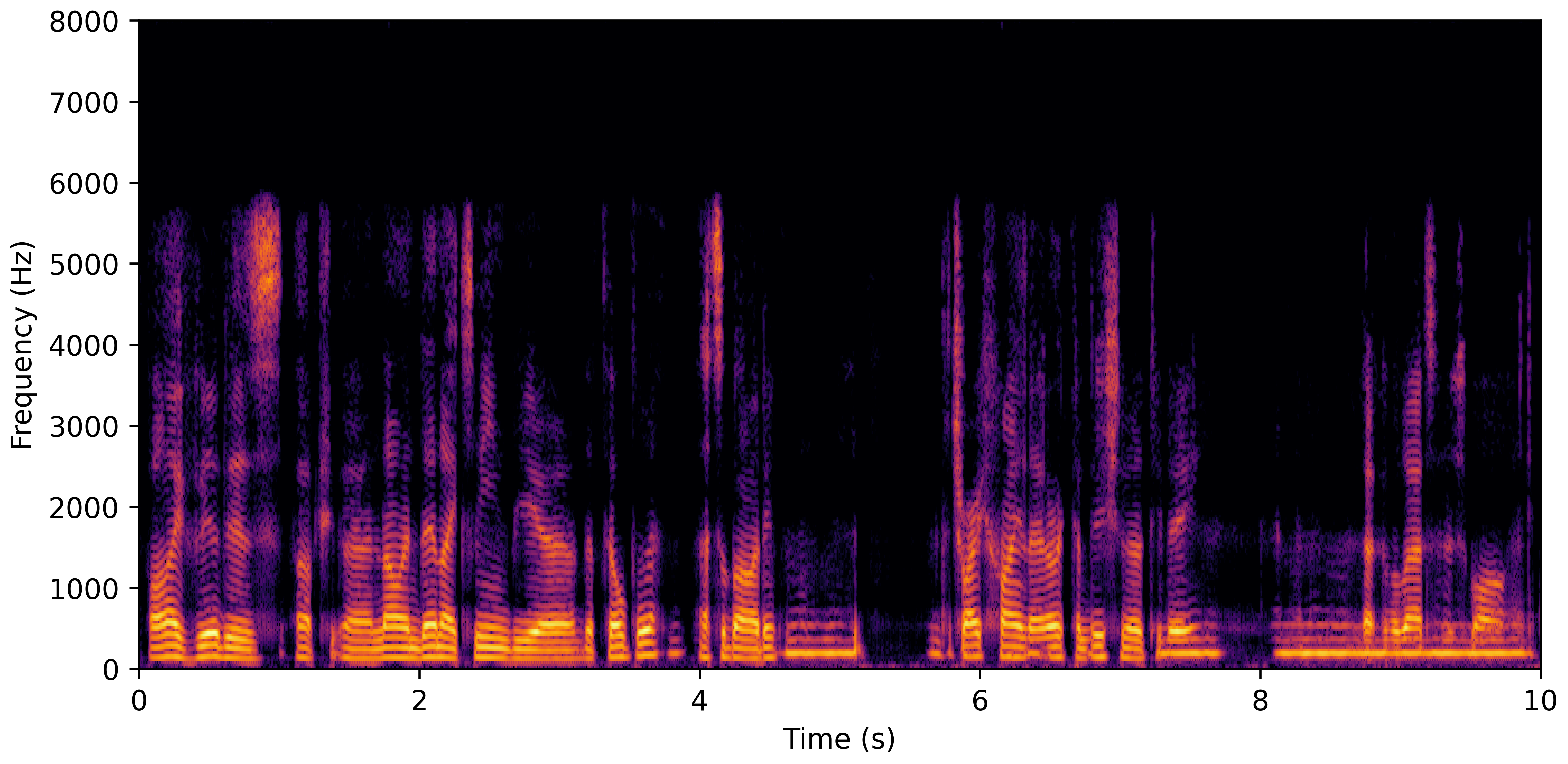 Spectrogram F