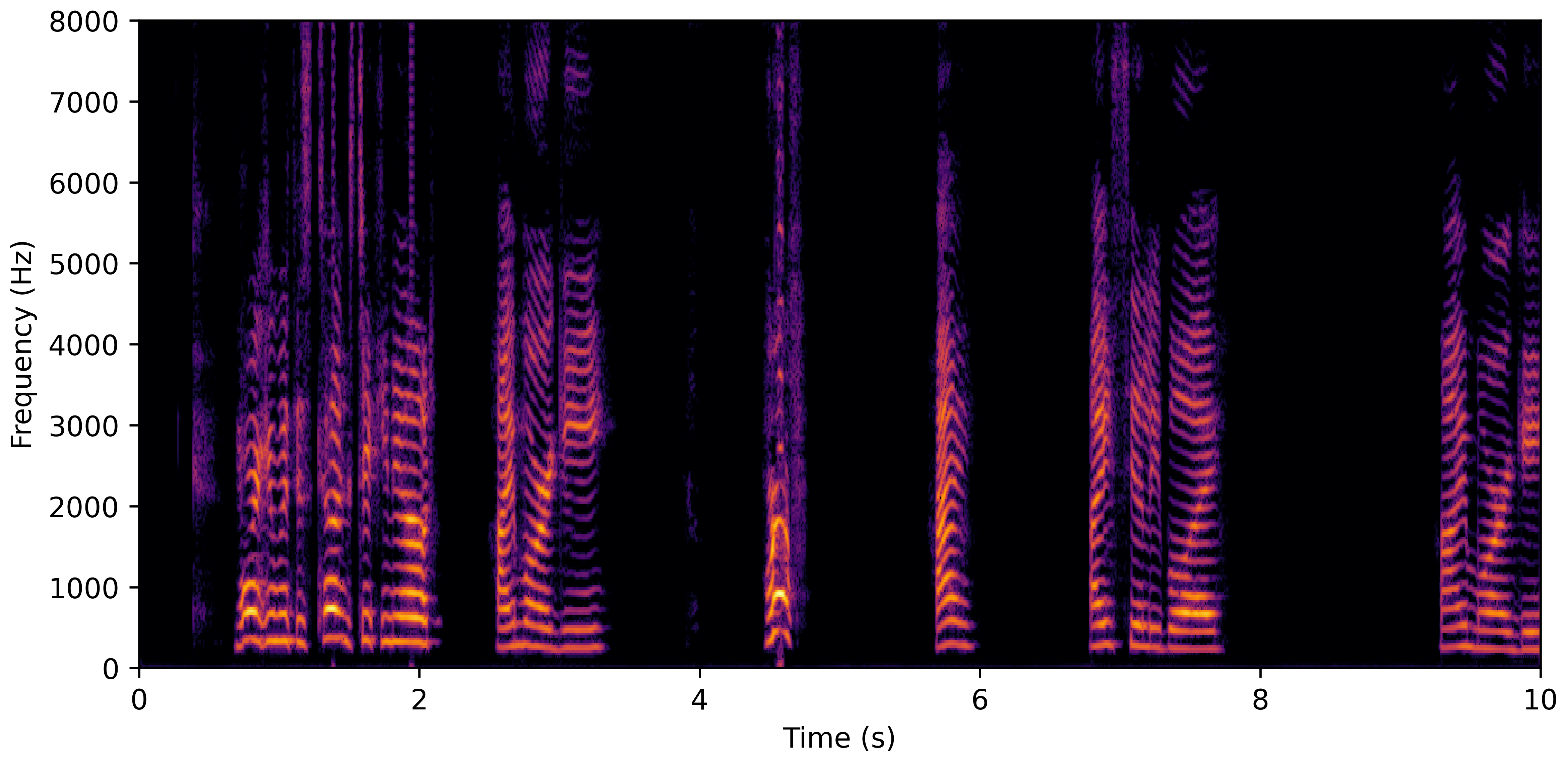 Spectrogram F