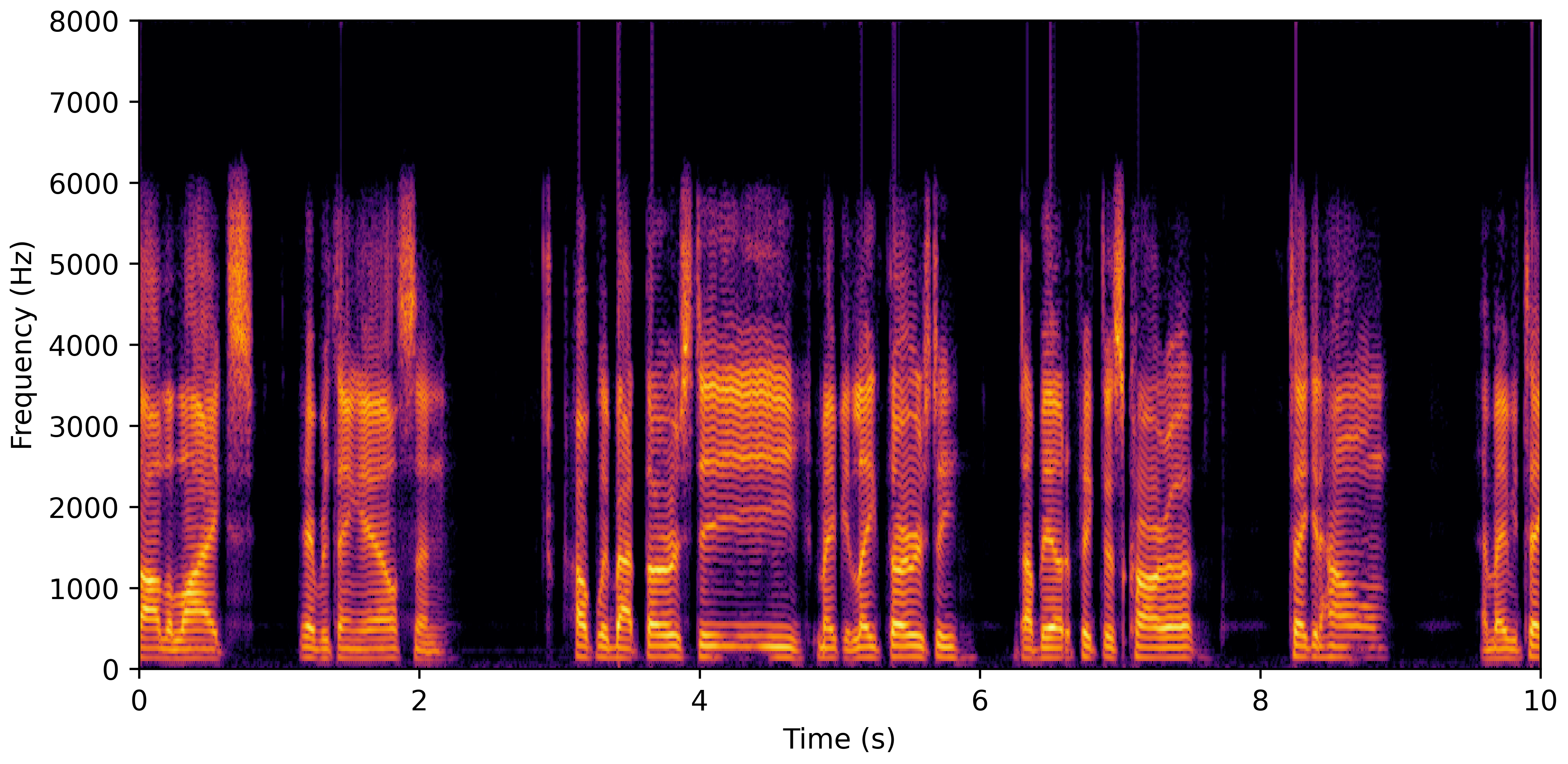 Spectrogram F