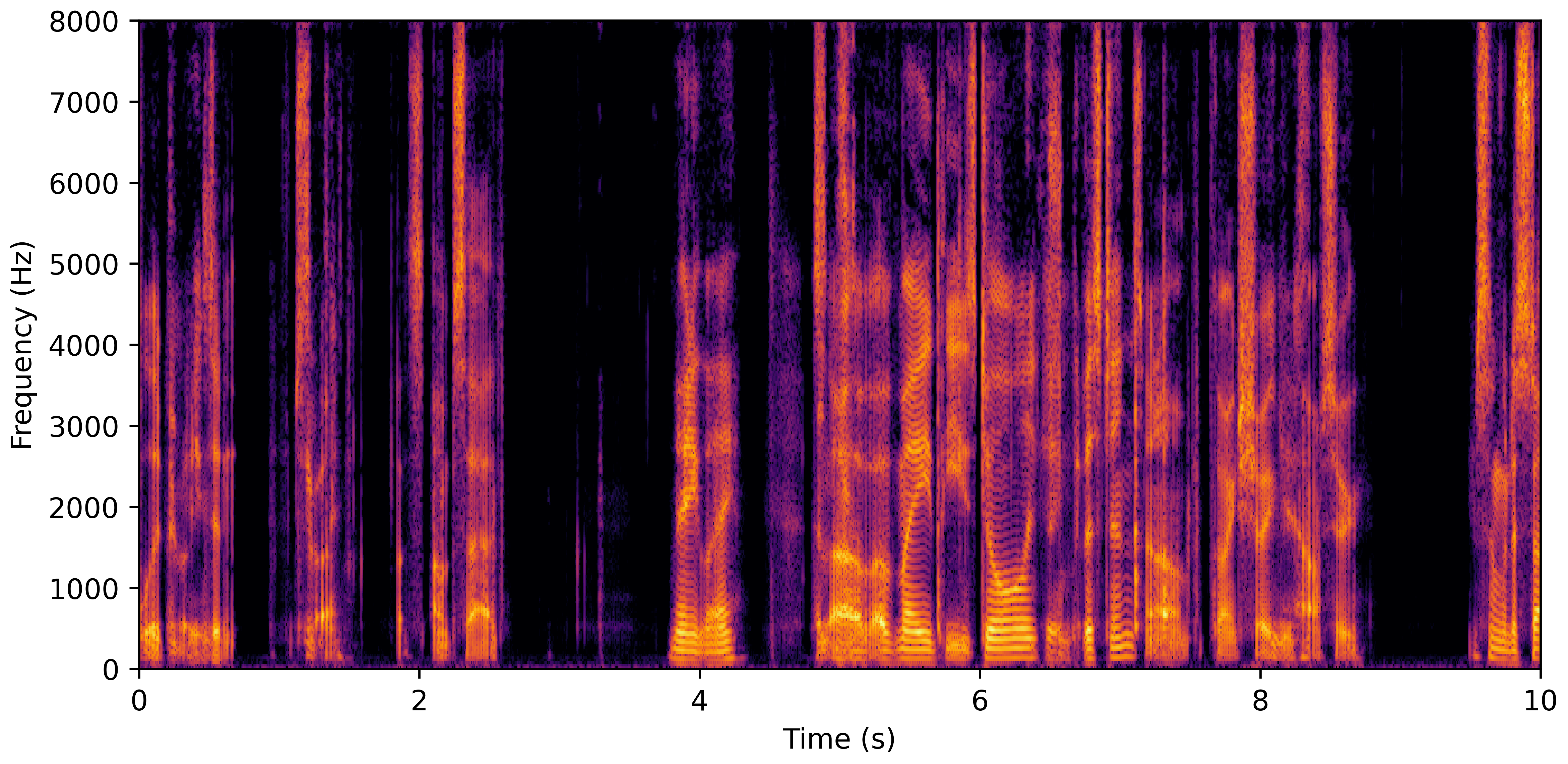 Spectrogram F