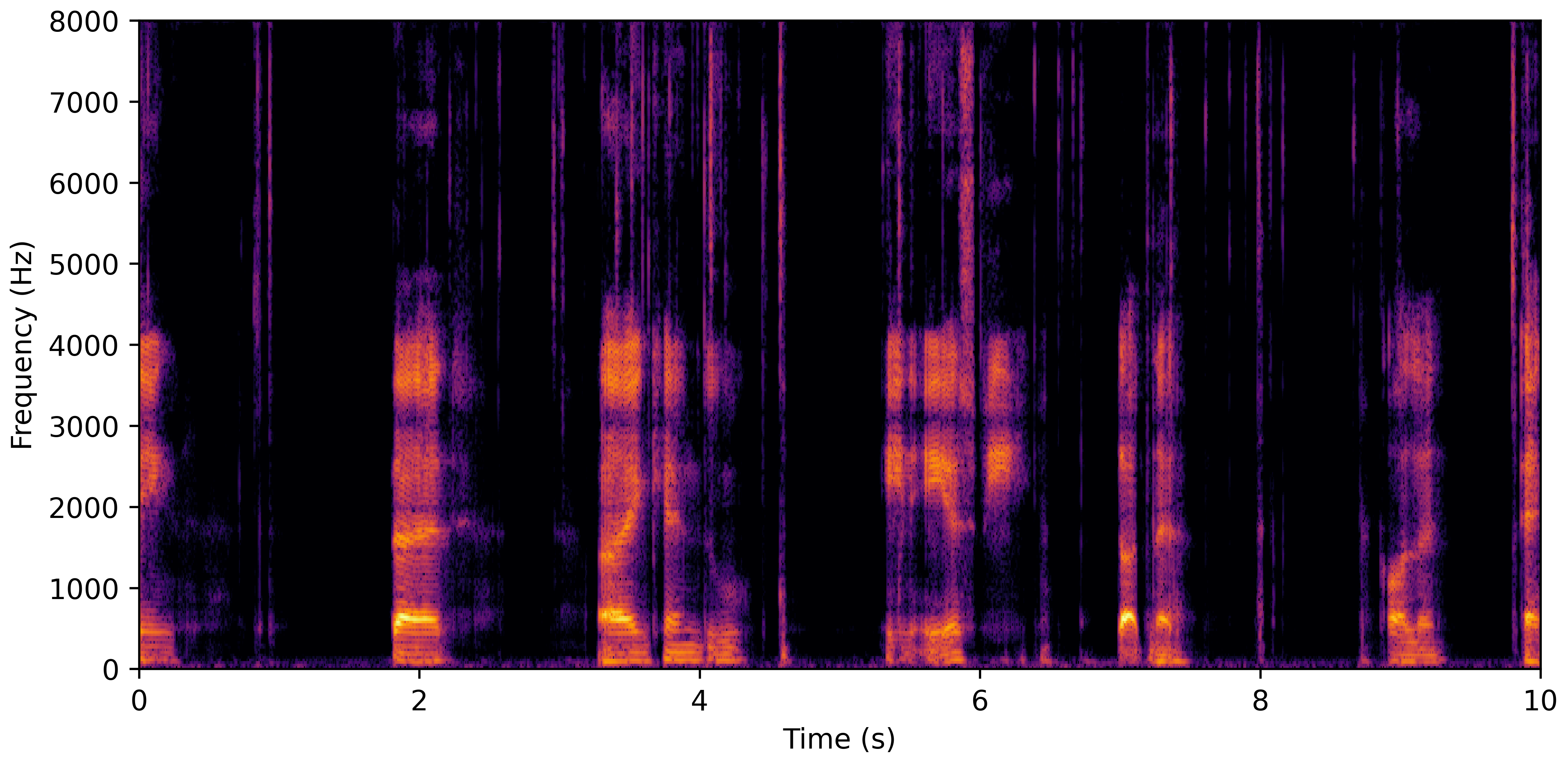 Spectrogram F