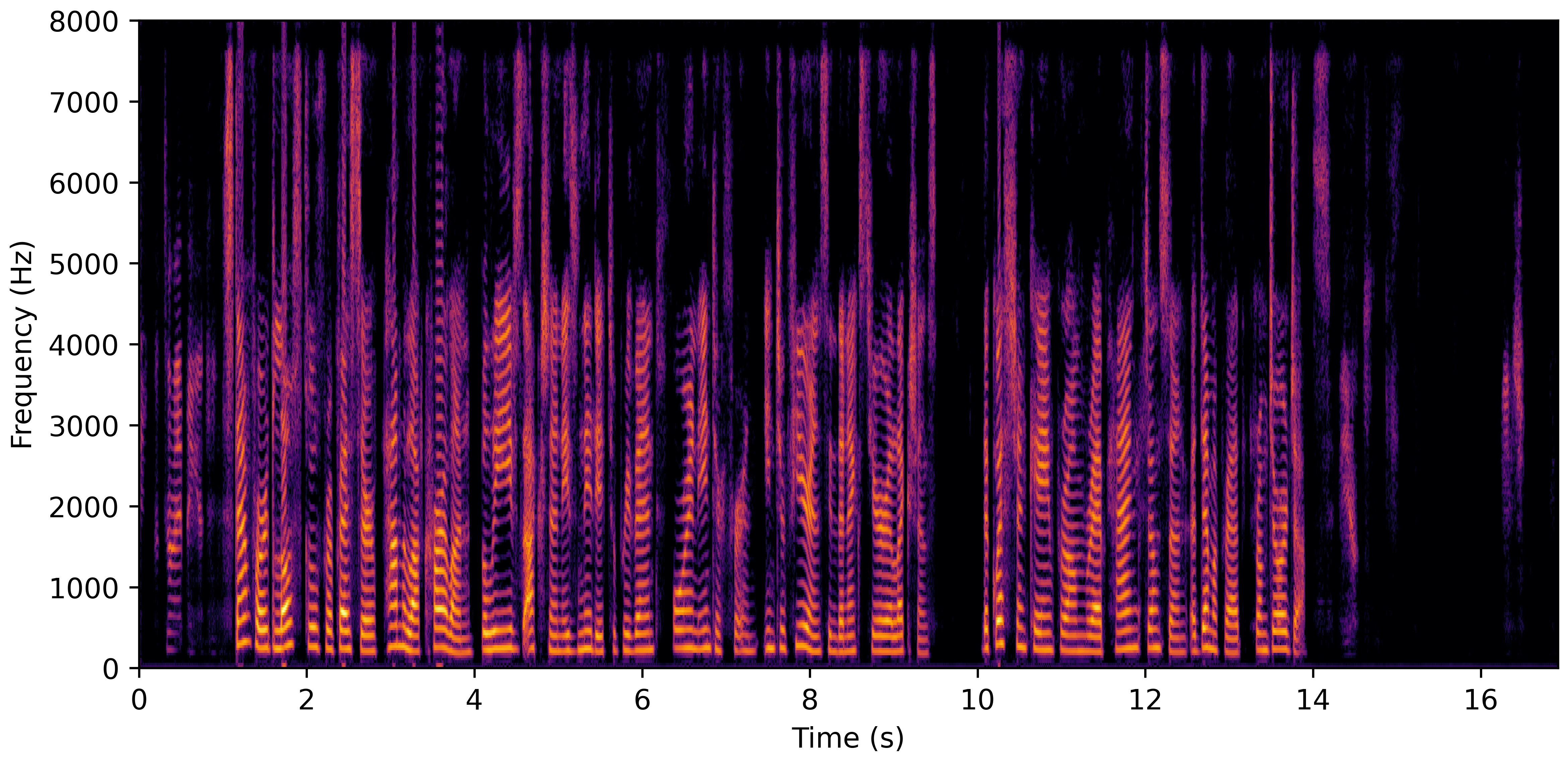 Spectrogram F
