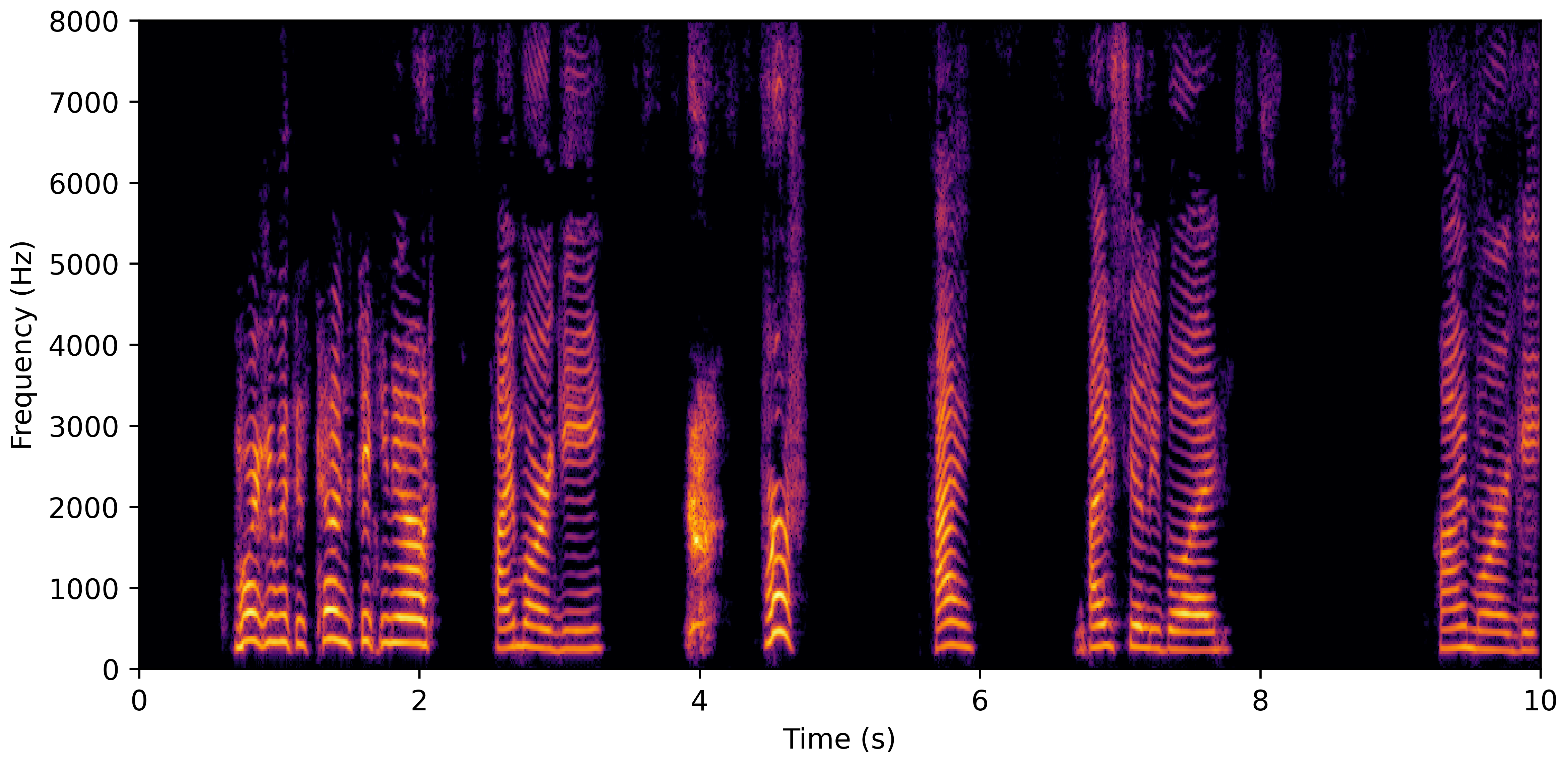 Spectrogram G