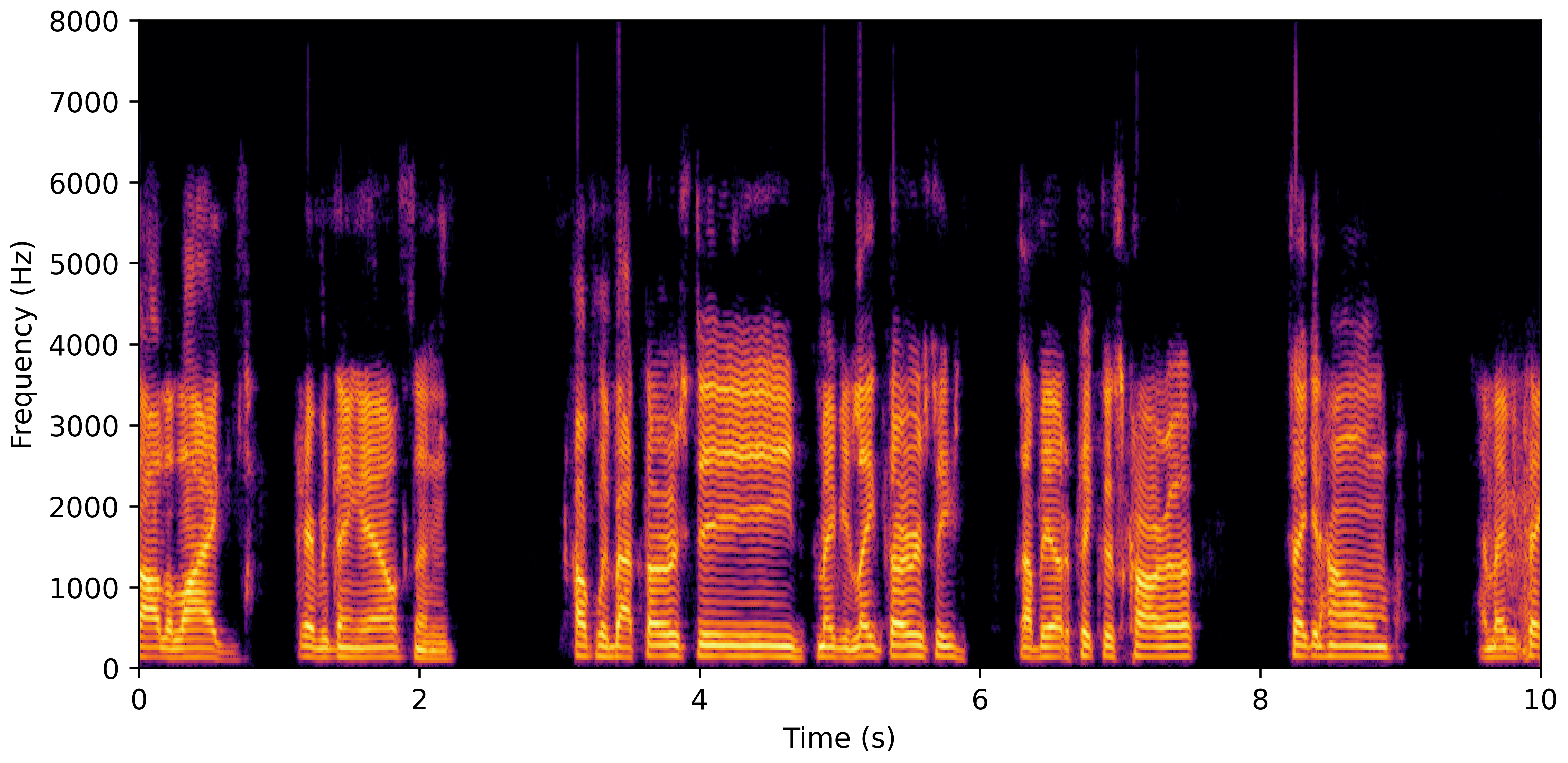 Spectrogram G