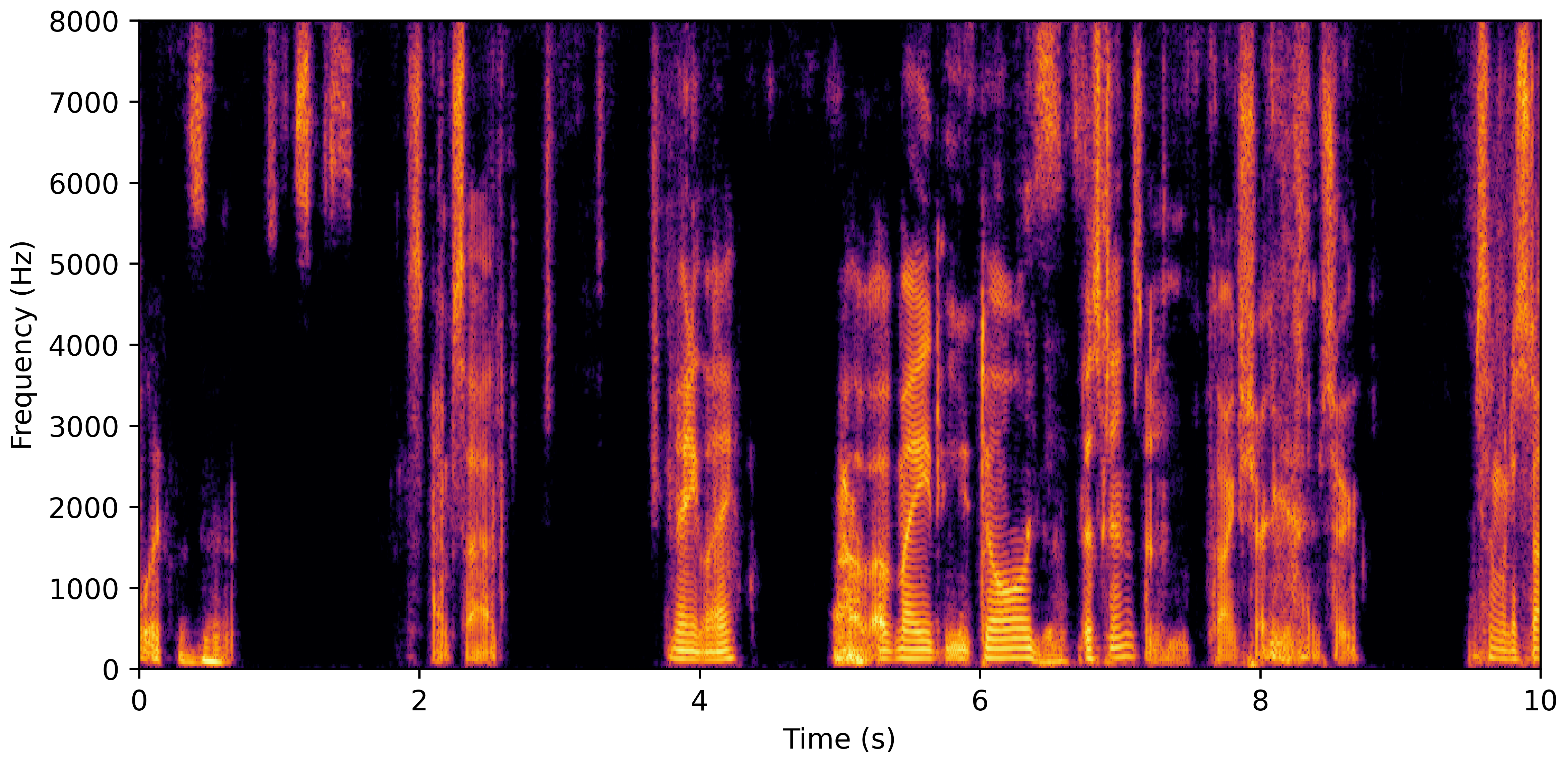 Spectrogram G