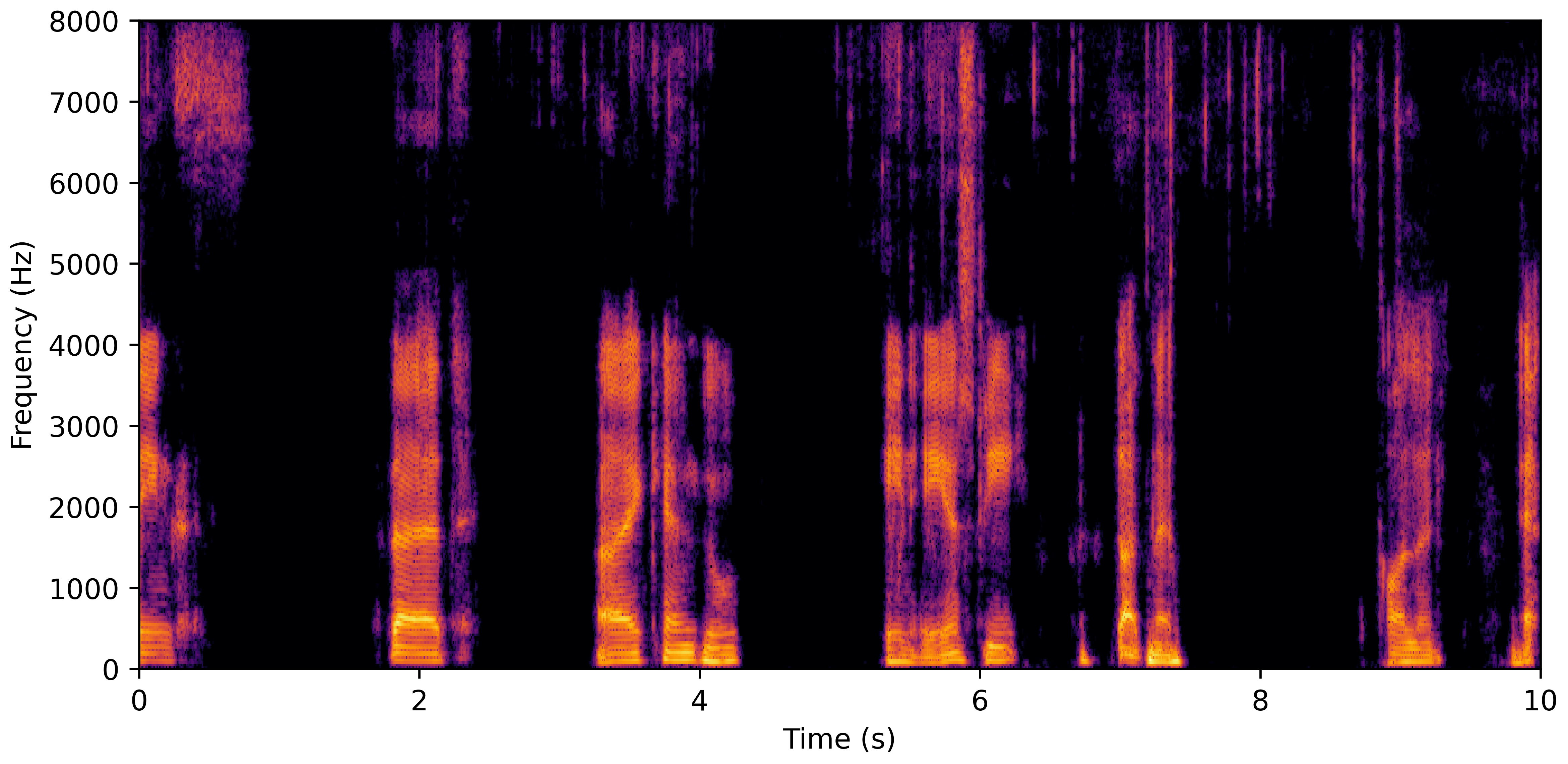 Spectrogram G