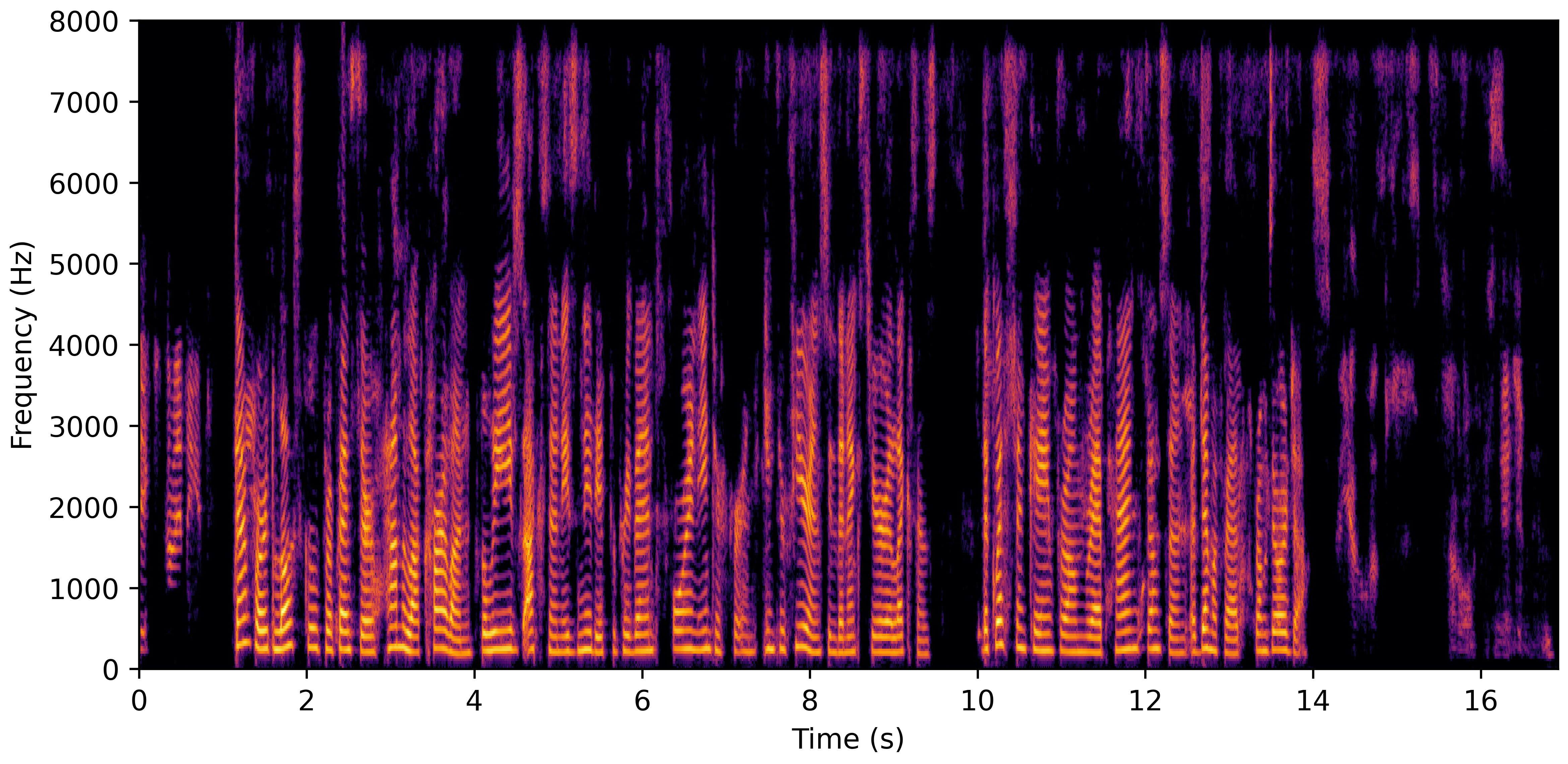 Spectrogram G