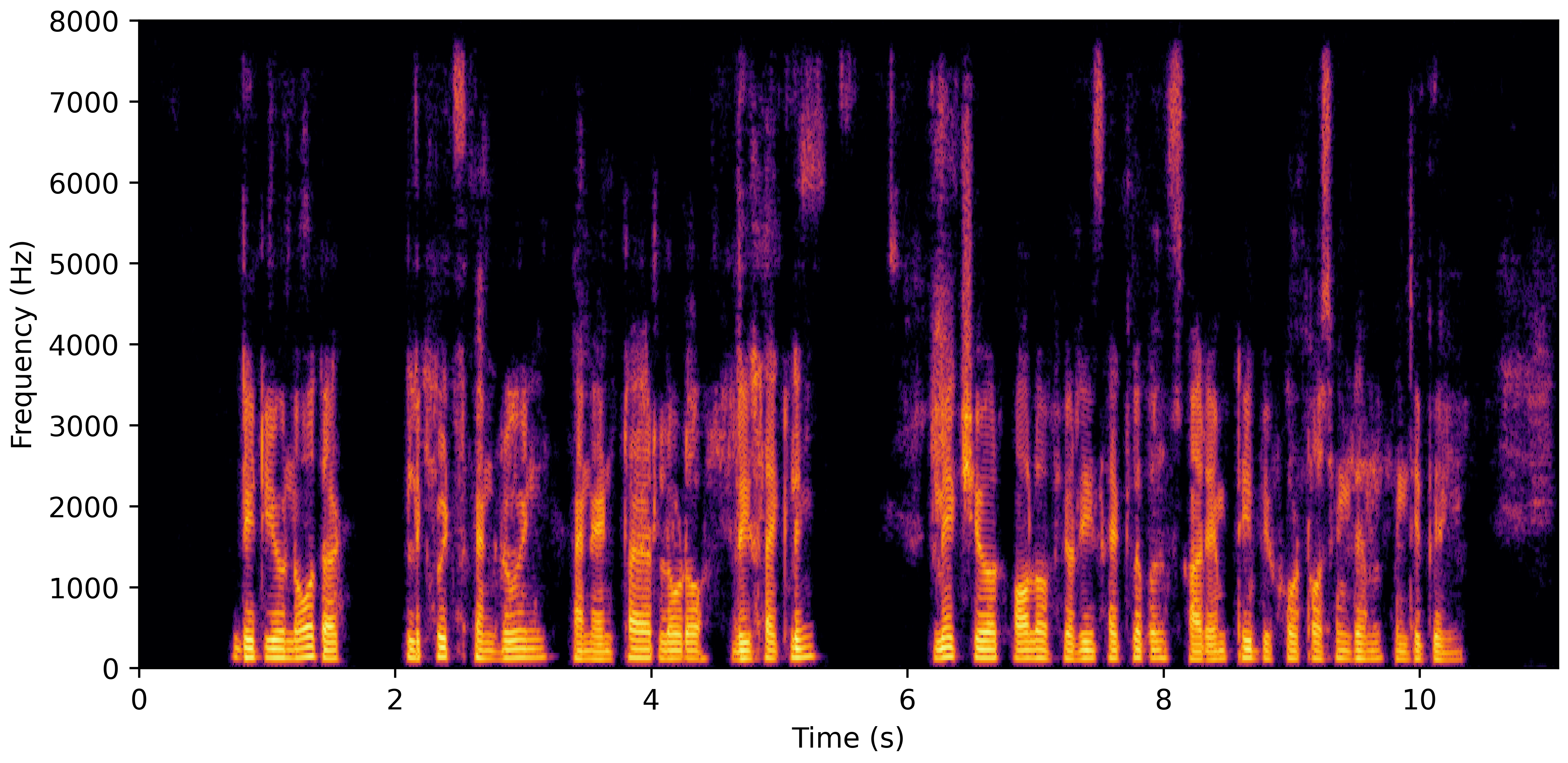 Spectrogram G