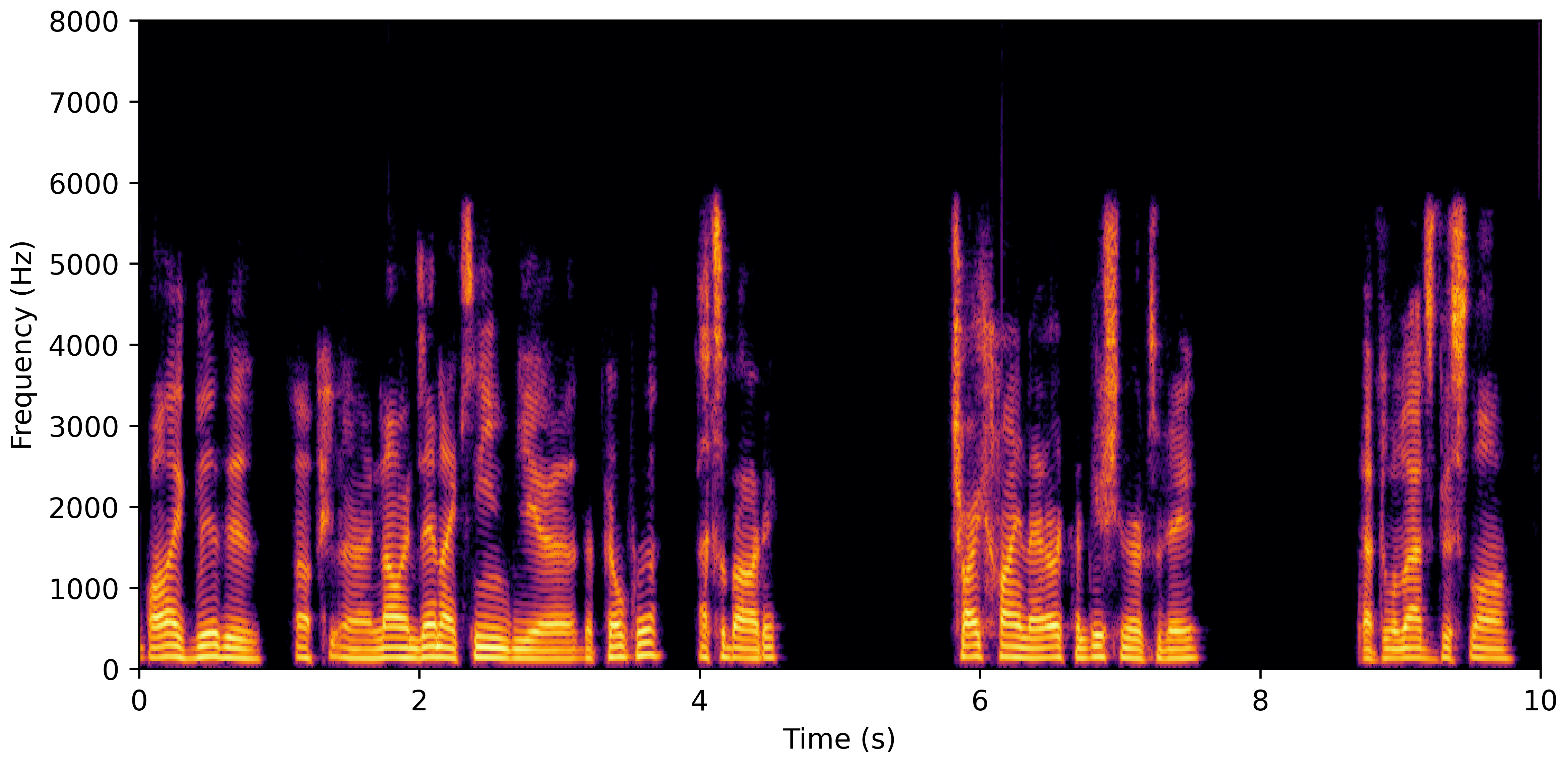 Spectrogram D