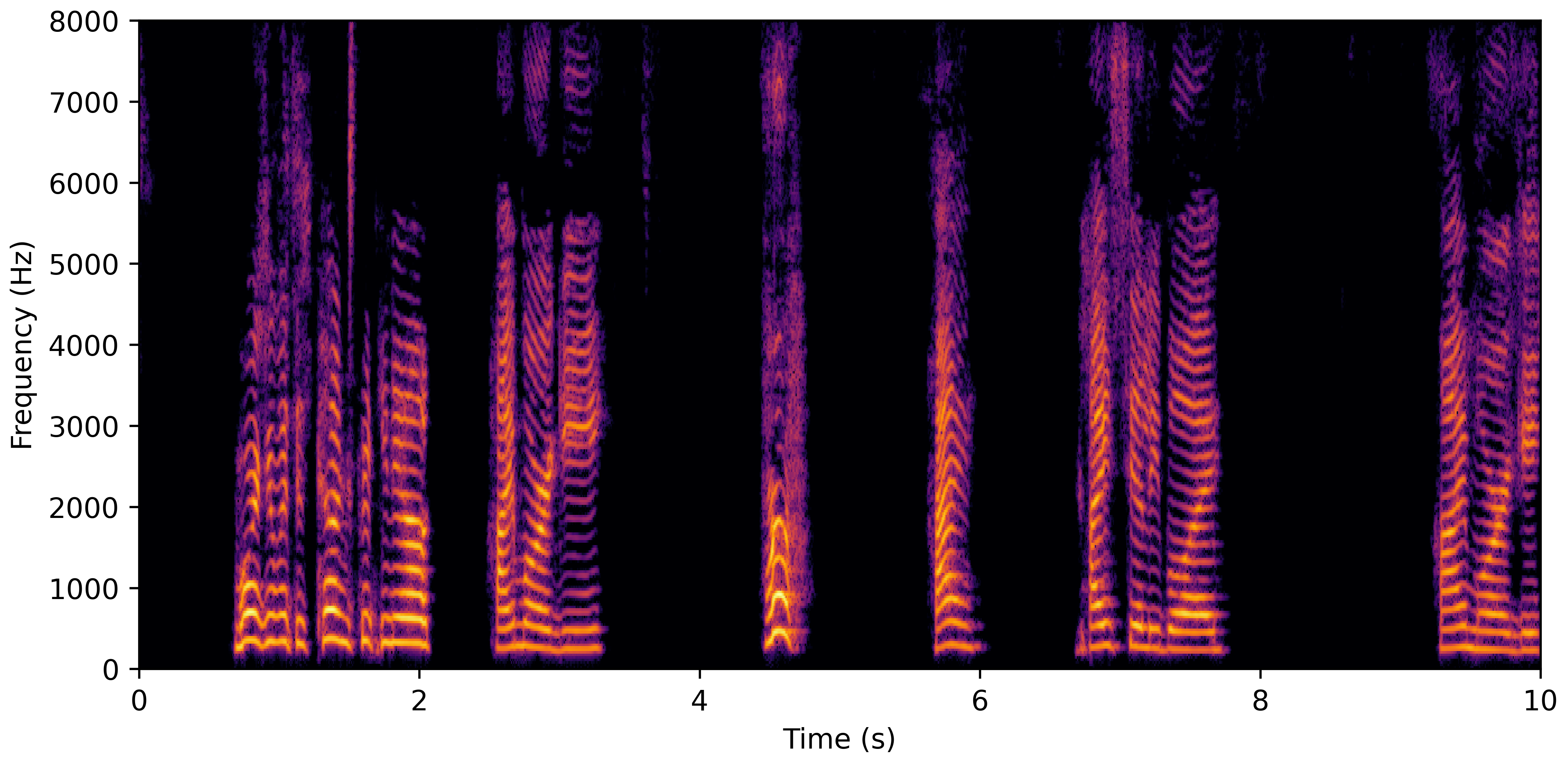 Spectrogram D
