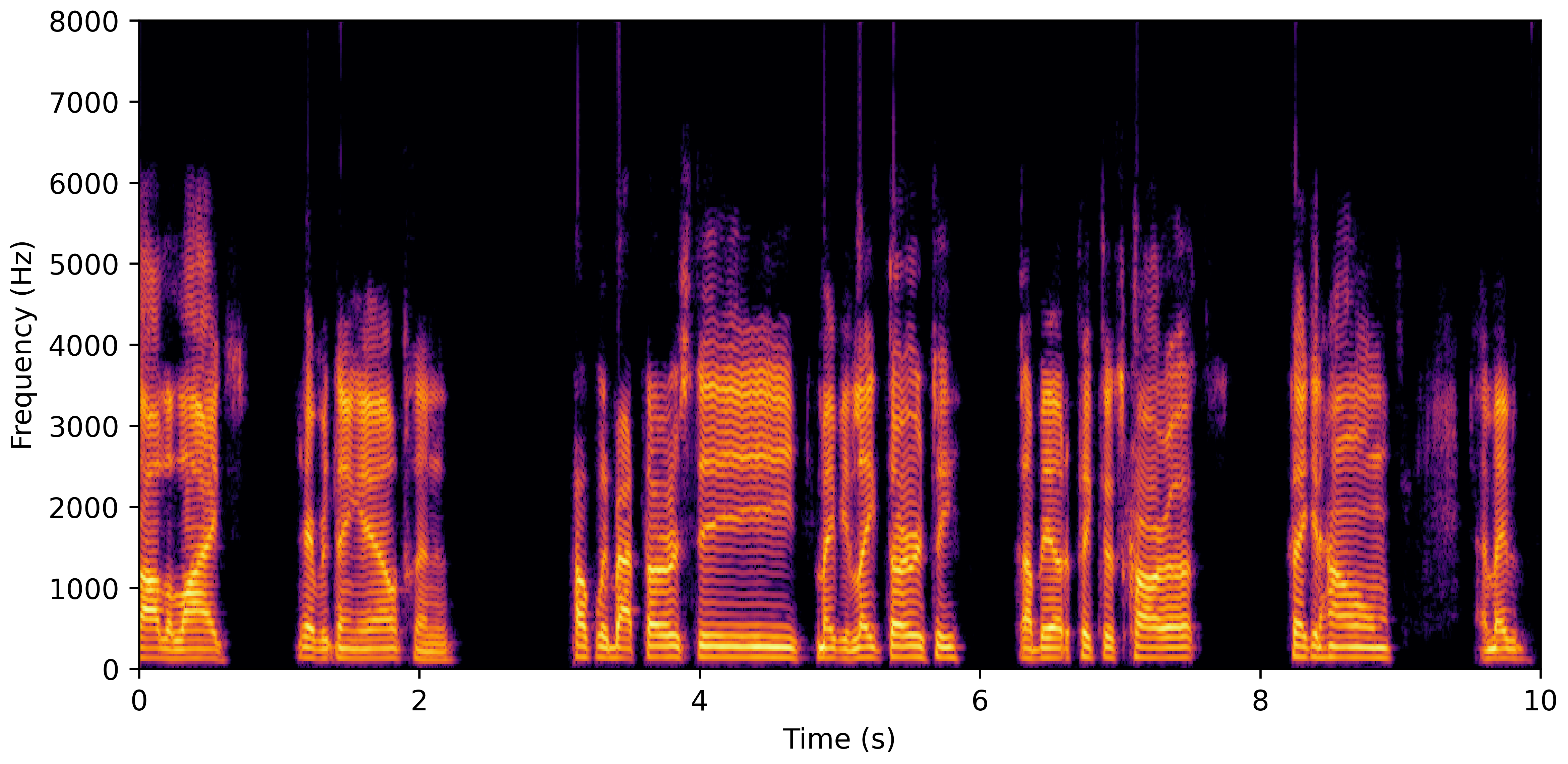 Spectrogram D
