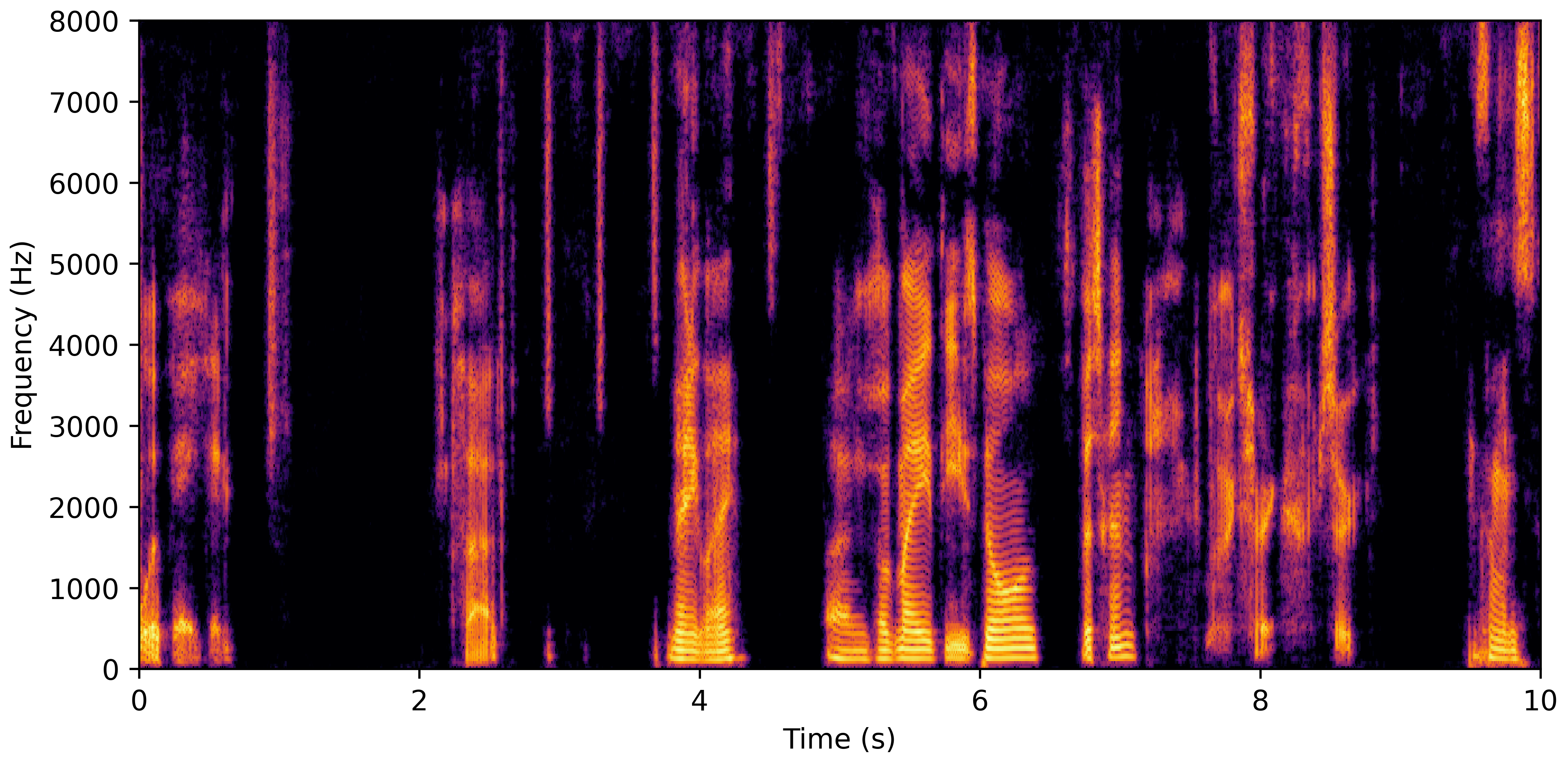 Spectrogram D
