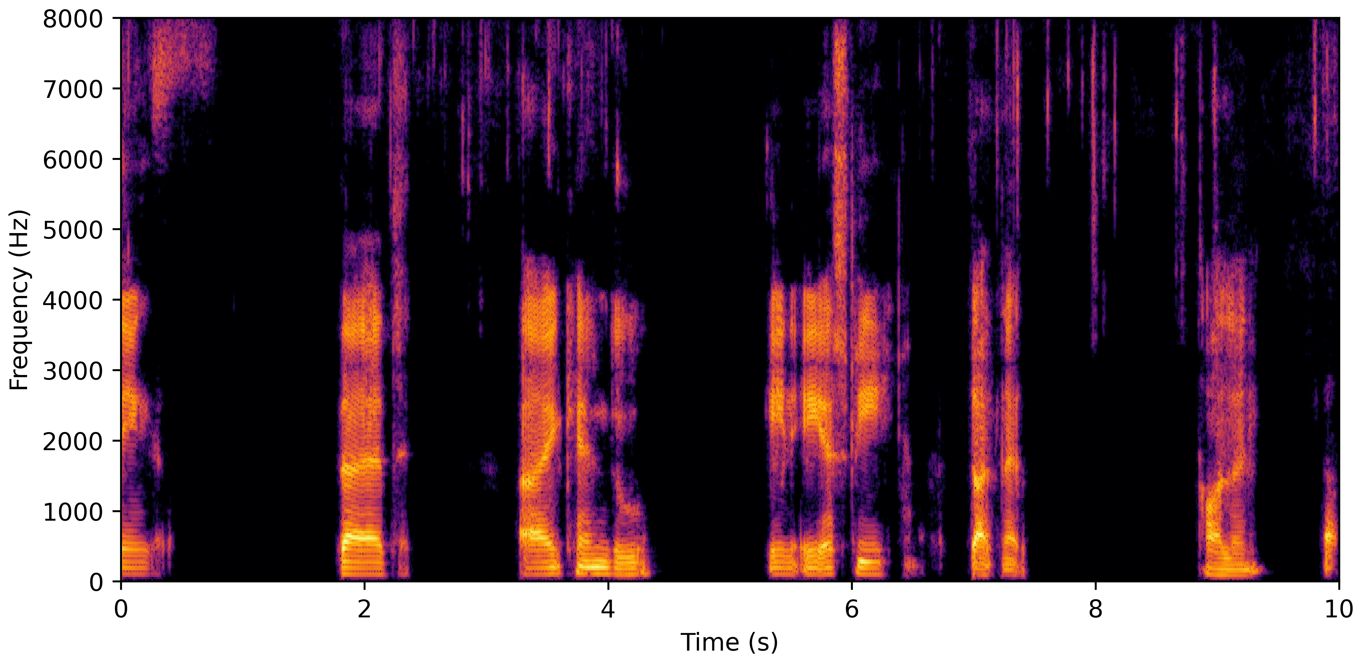 Spectrogram D