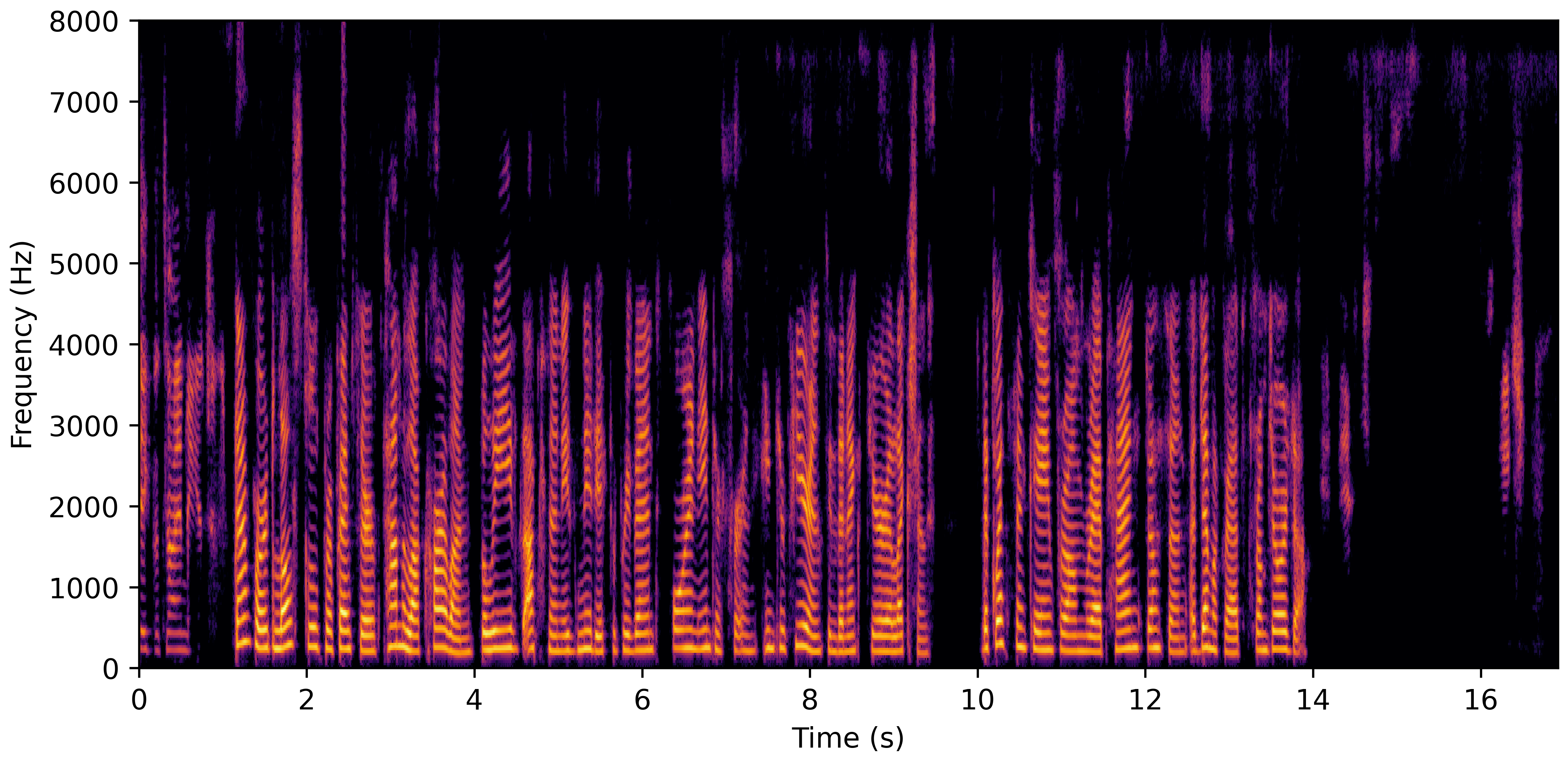 Spectrogram D