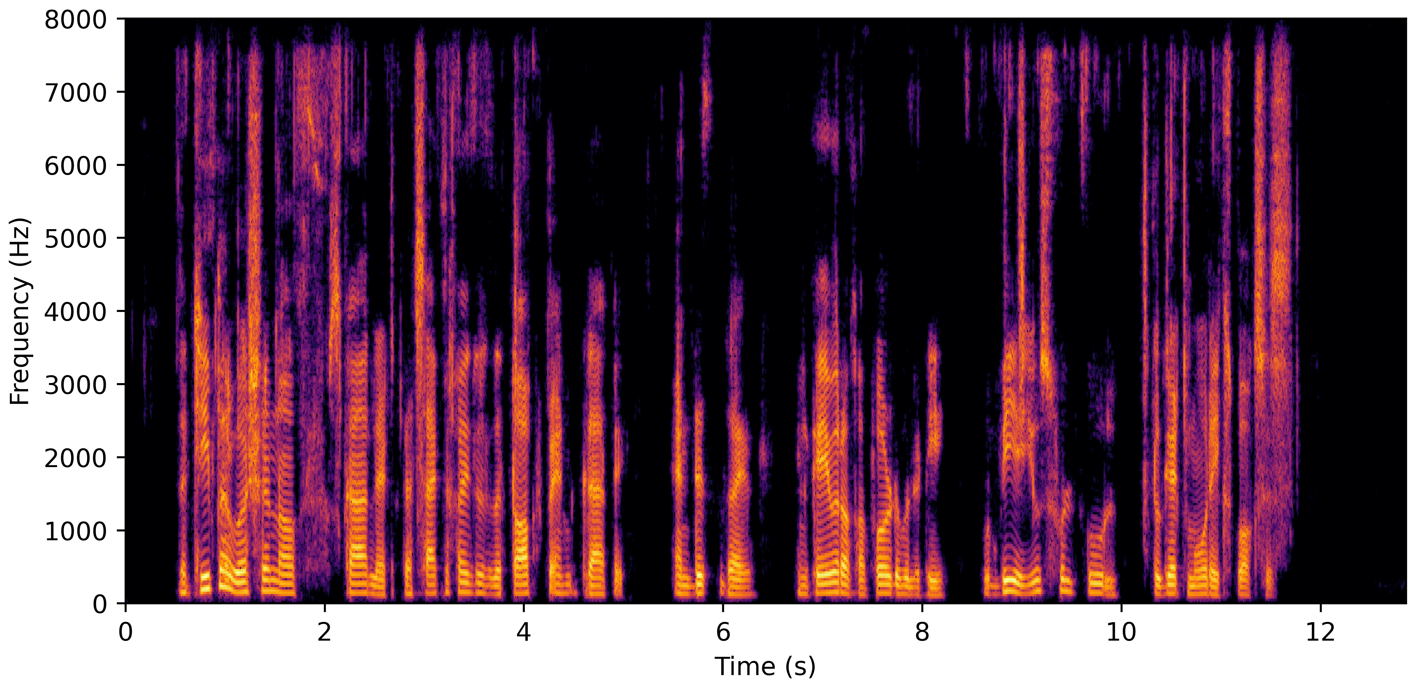 Spectrogram D