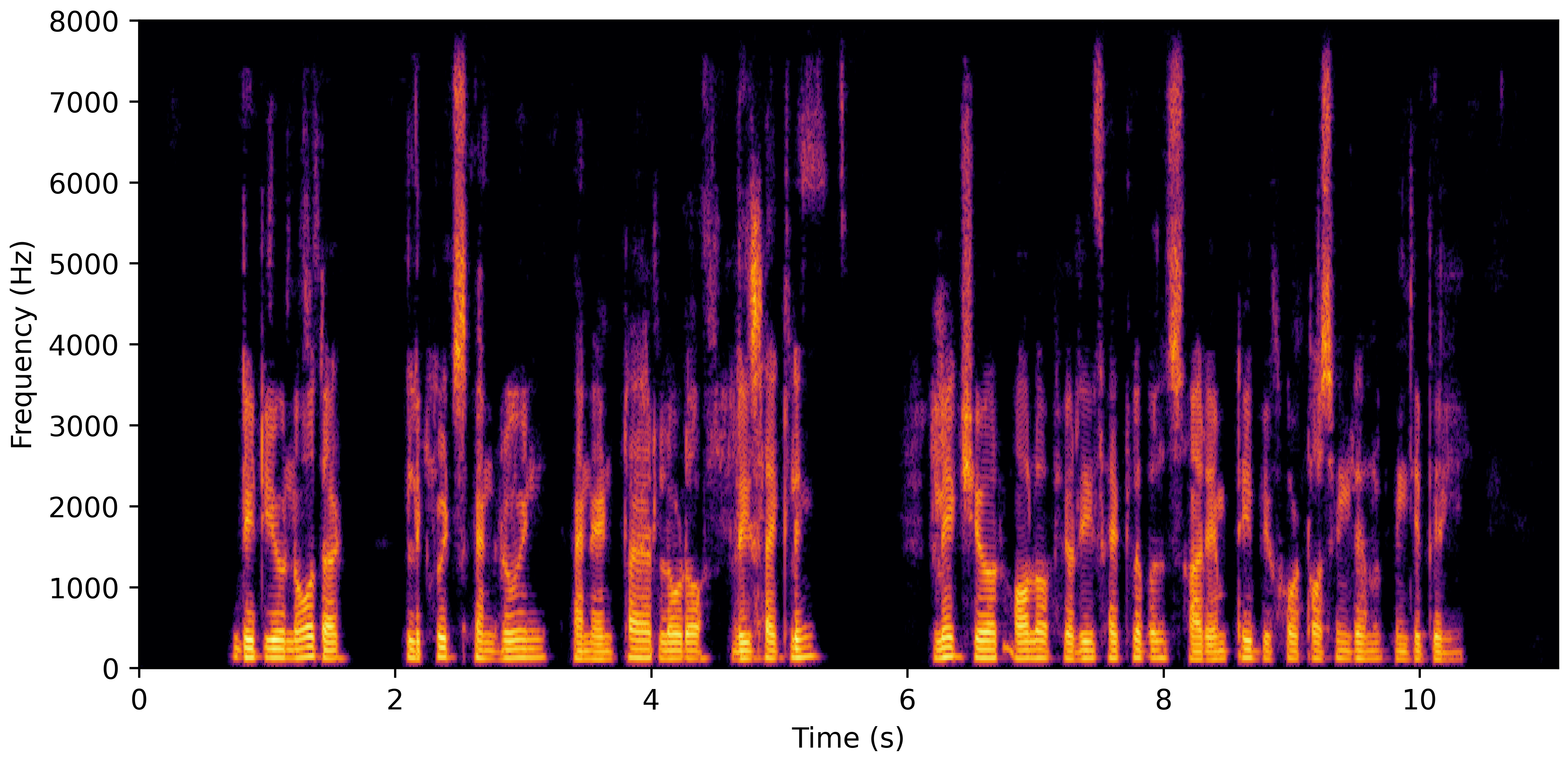 Spectrogram D