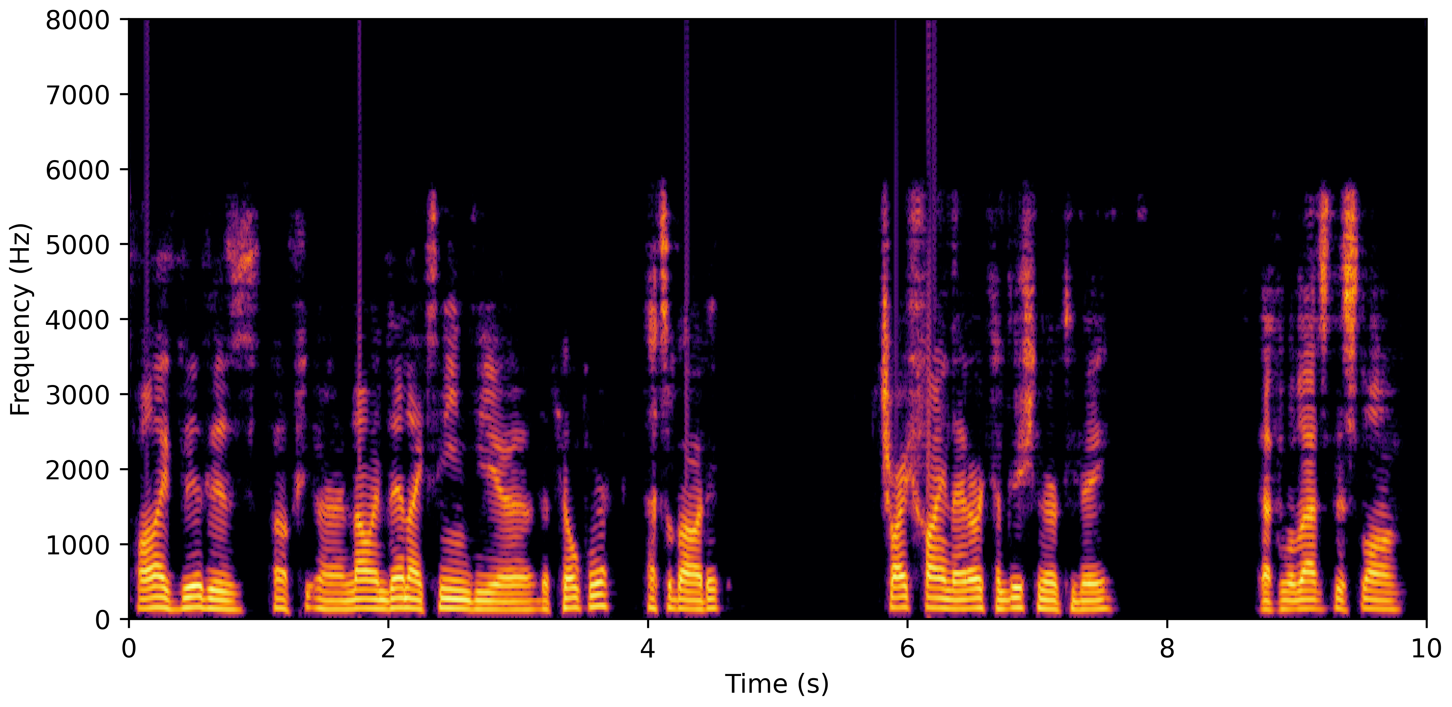Spectrogram E