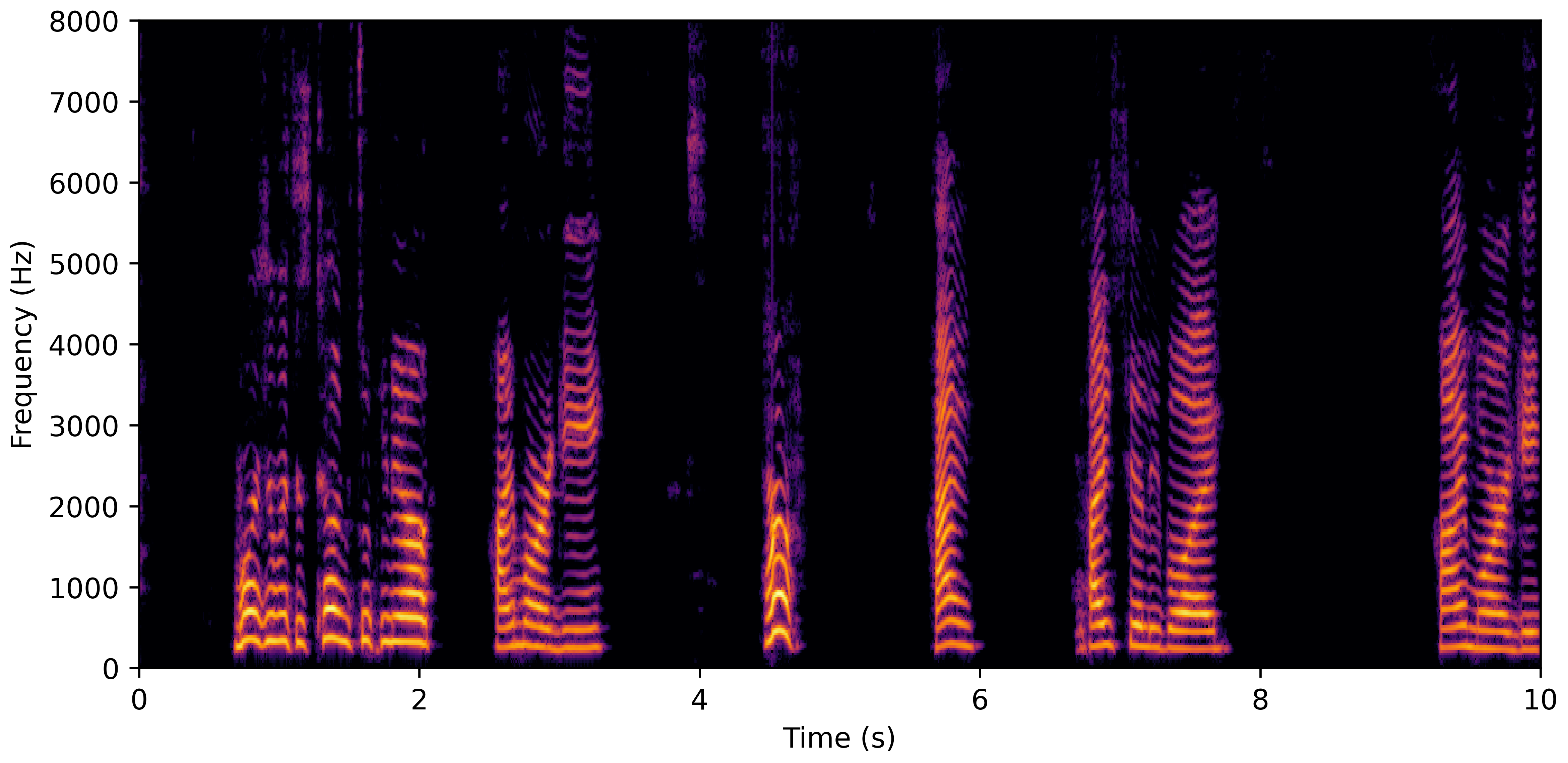 Spectrogram E