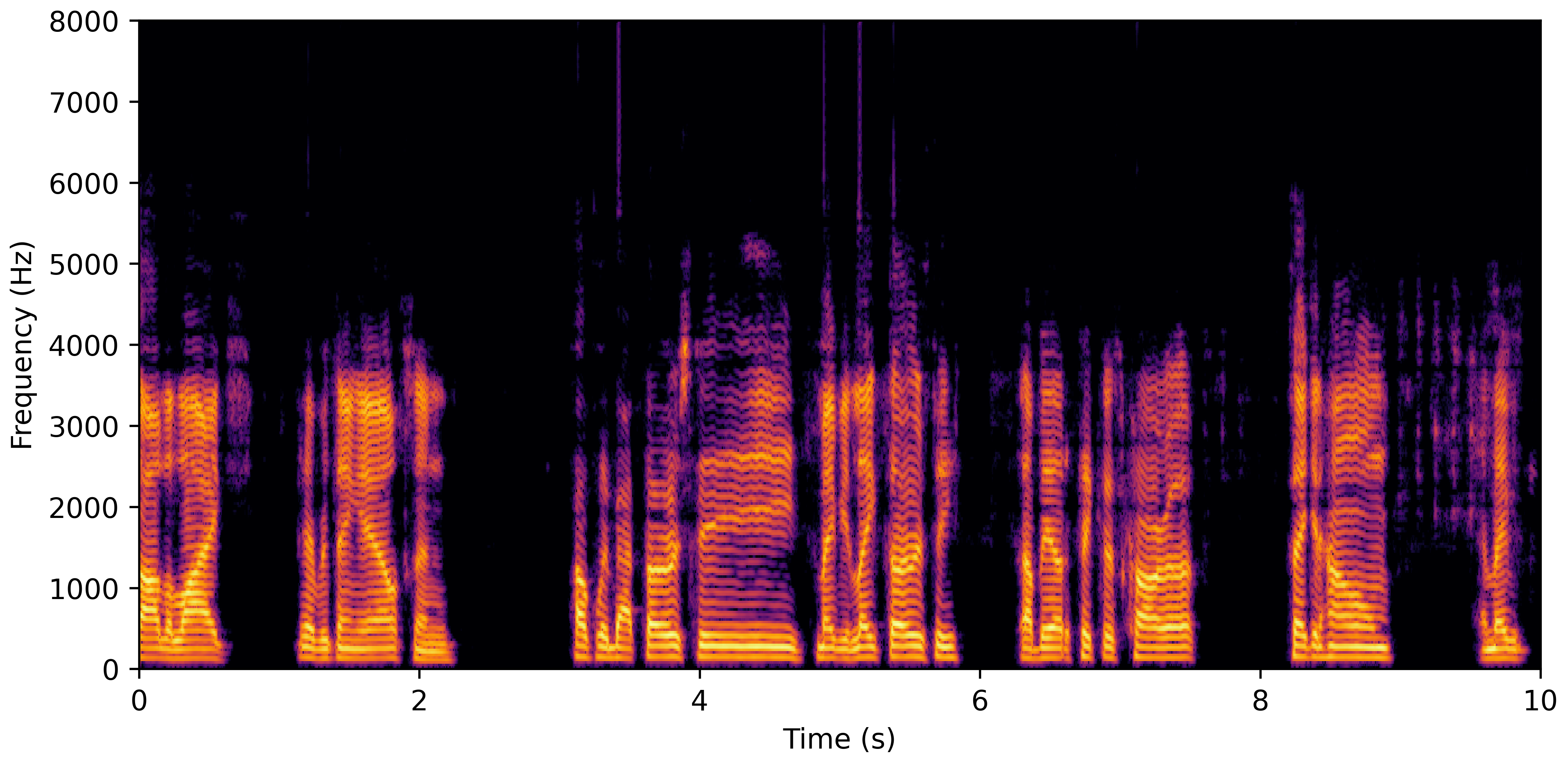 Spectrogram E