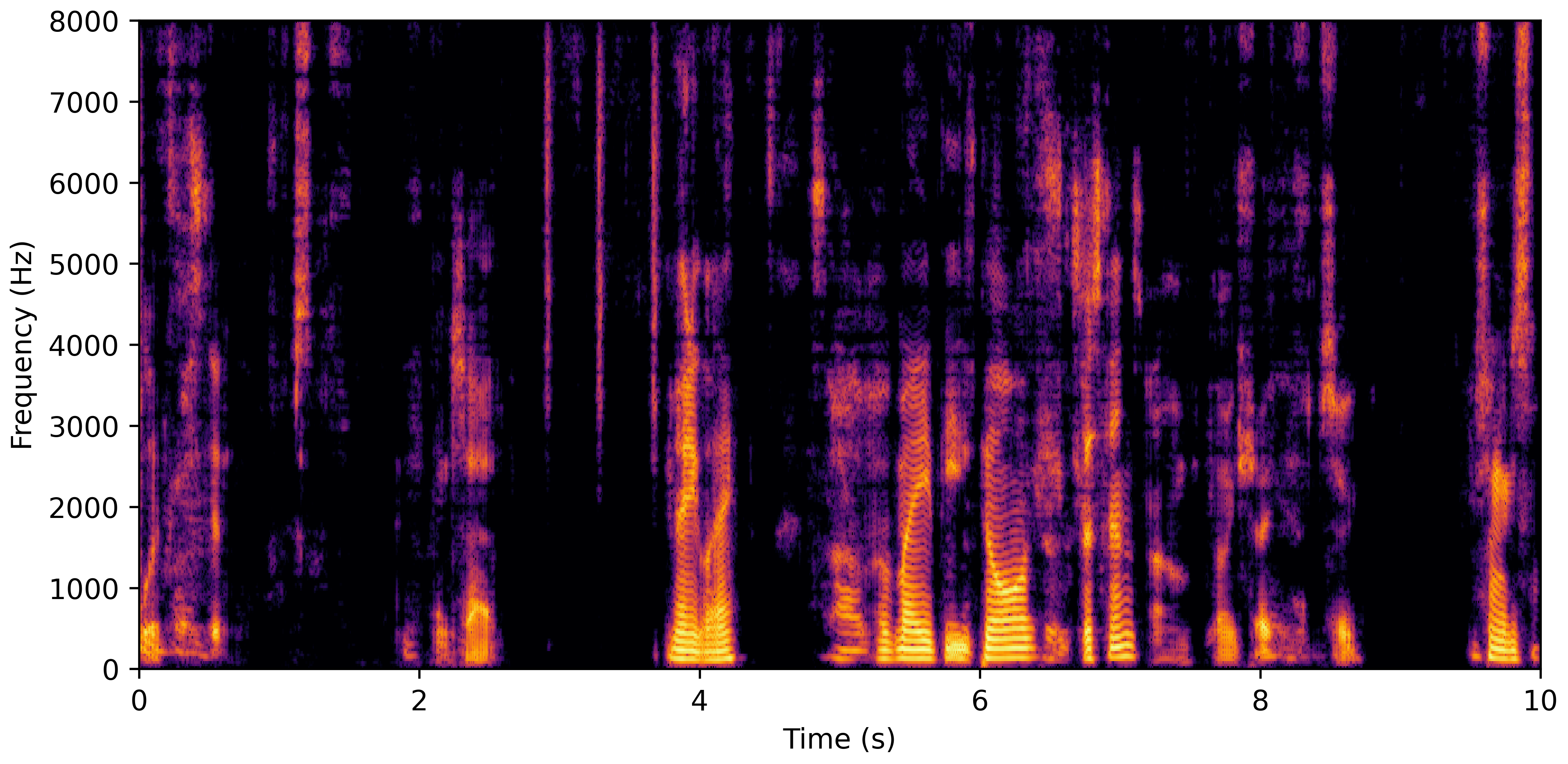 Spectrogram E